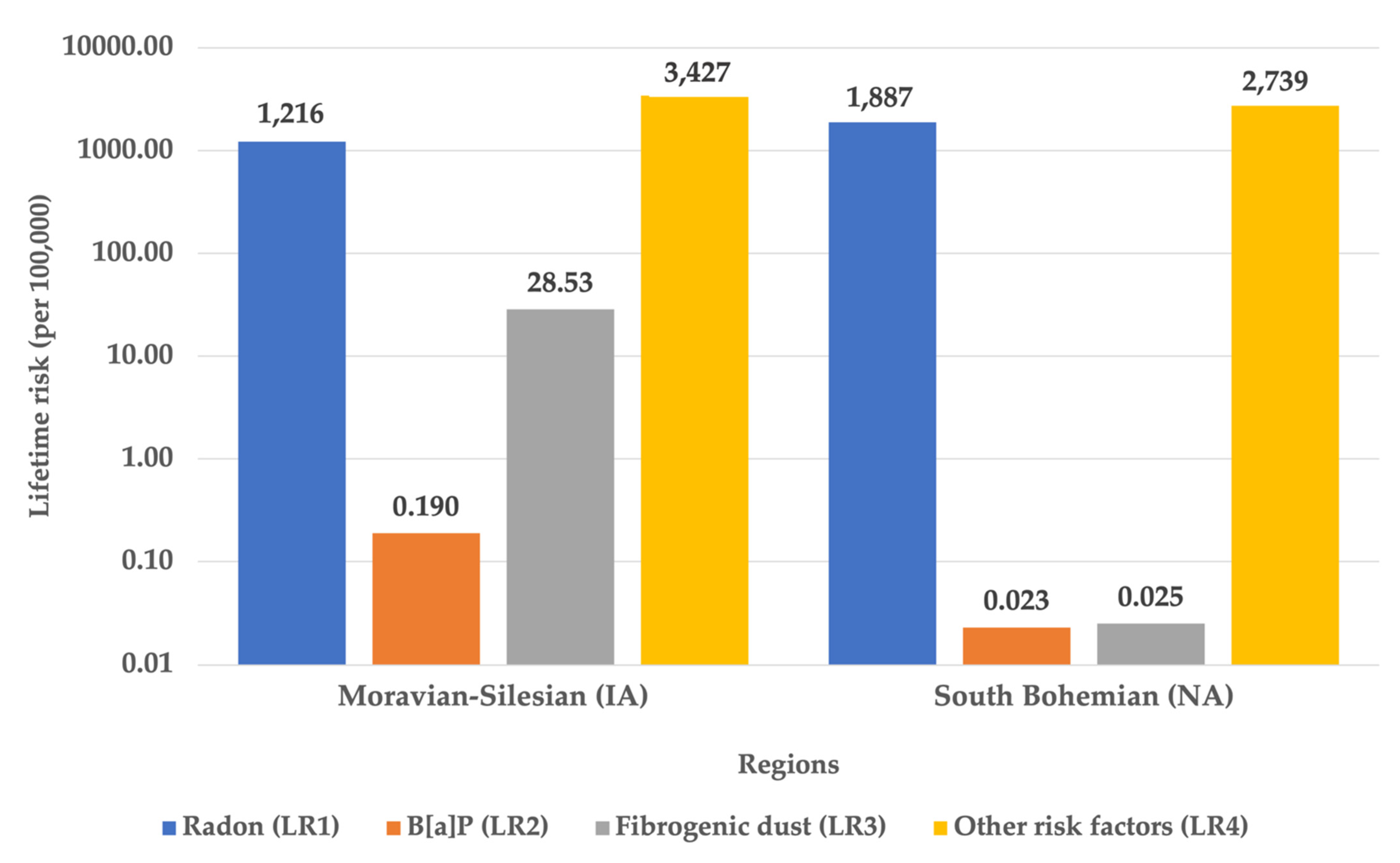 Ijerph 18 13295 g005