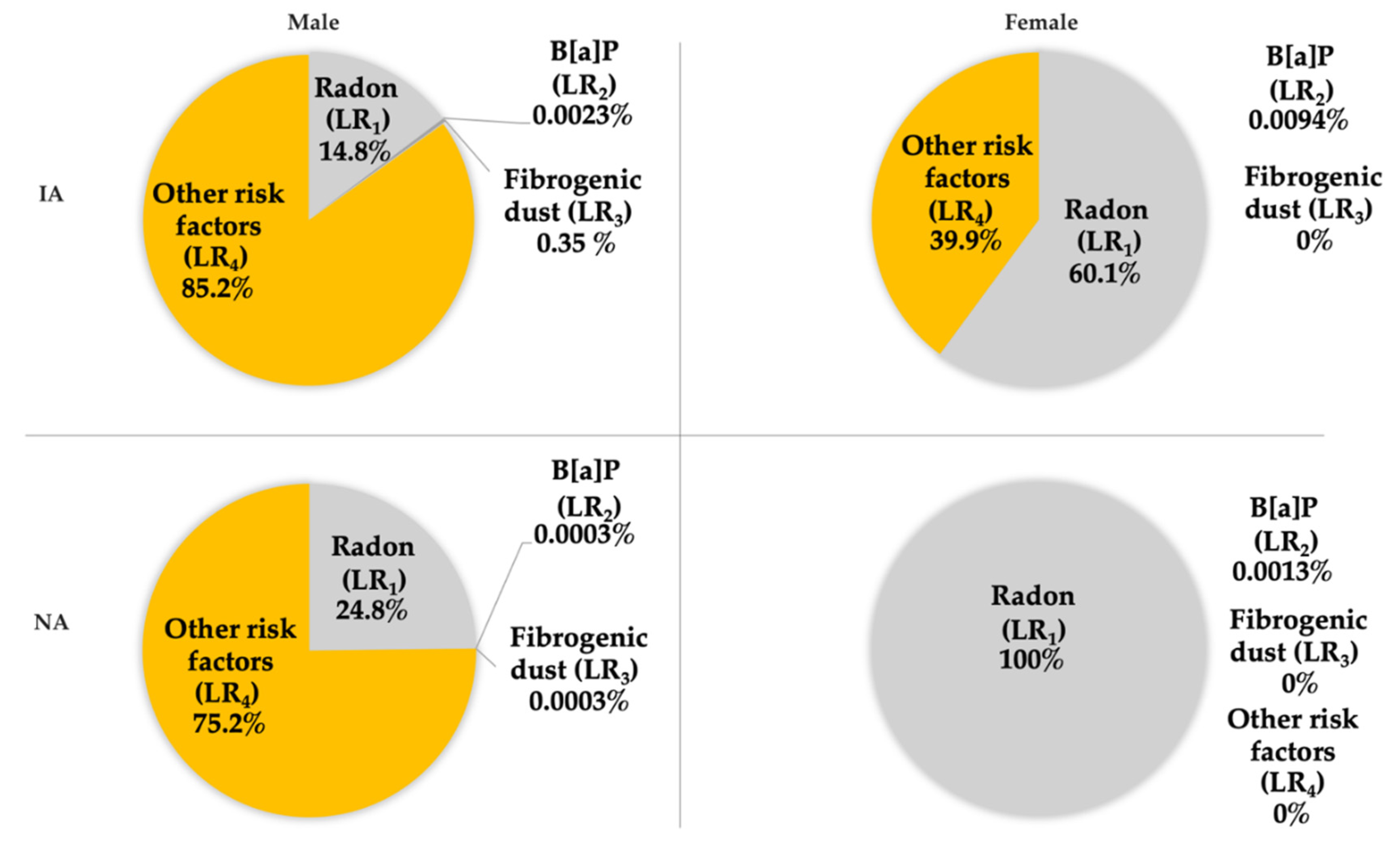 Ijerph 18 13295 g006