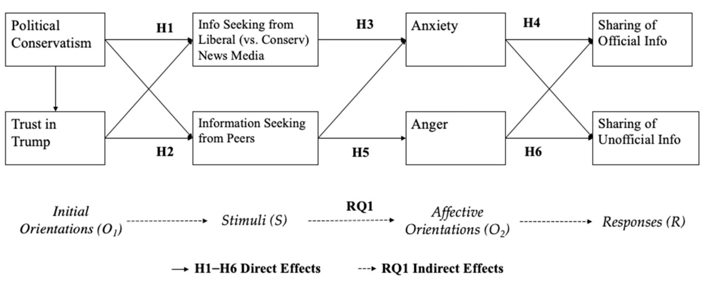 Ijerph 18 13298 g001