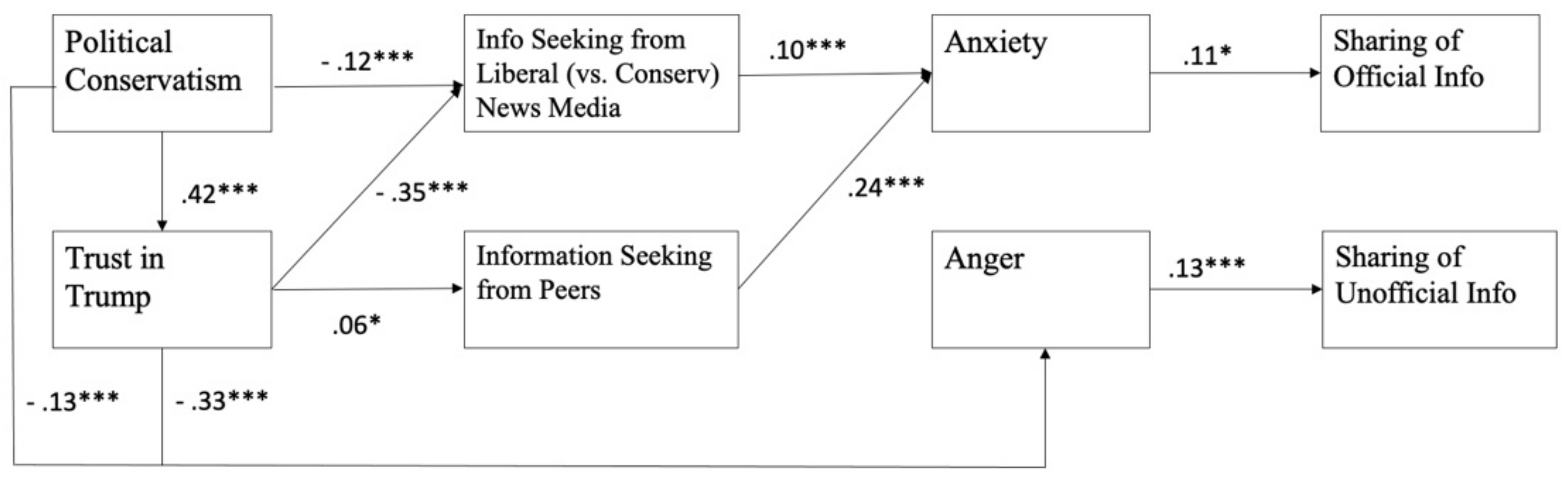 Ijerph 18 13298 g002