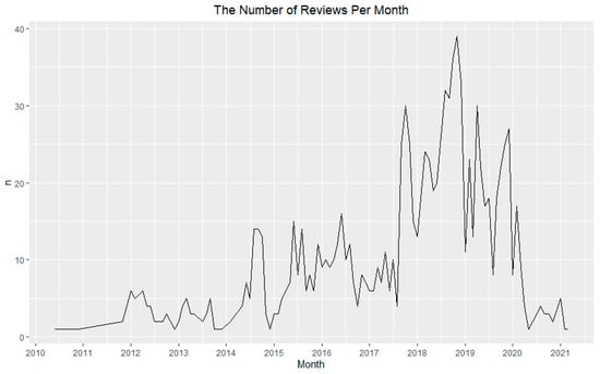 Ijerph 18 13300 g0a1 550