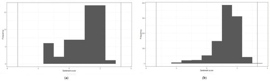 Ijerph 18 13300 g0a2 550