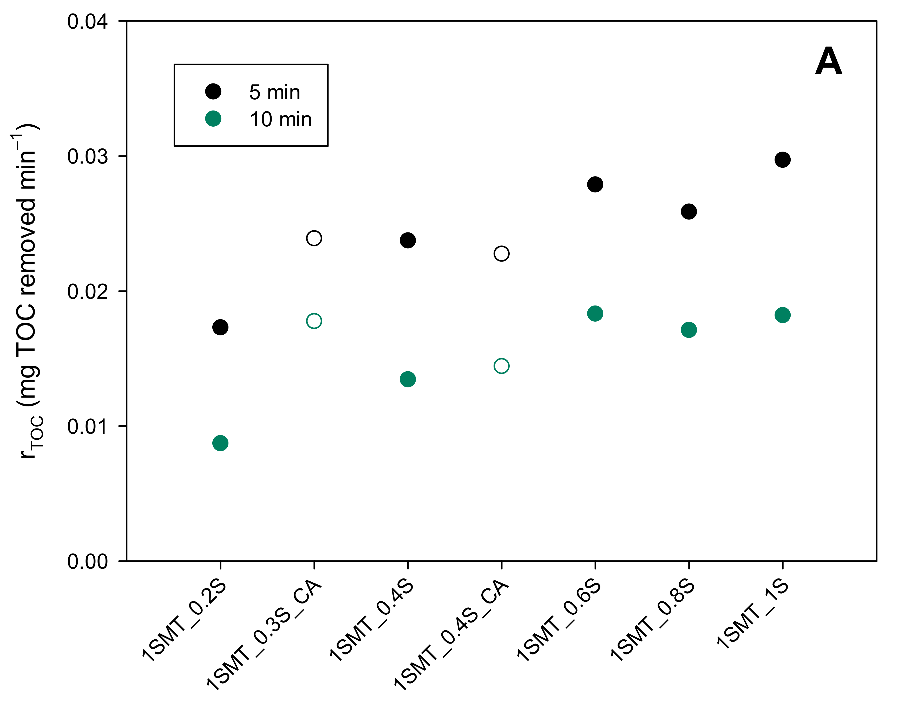 Ijerph 18 13313 g005a