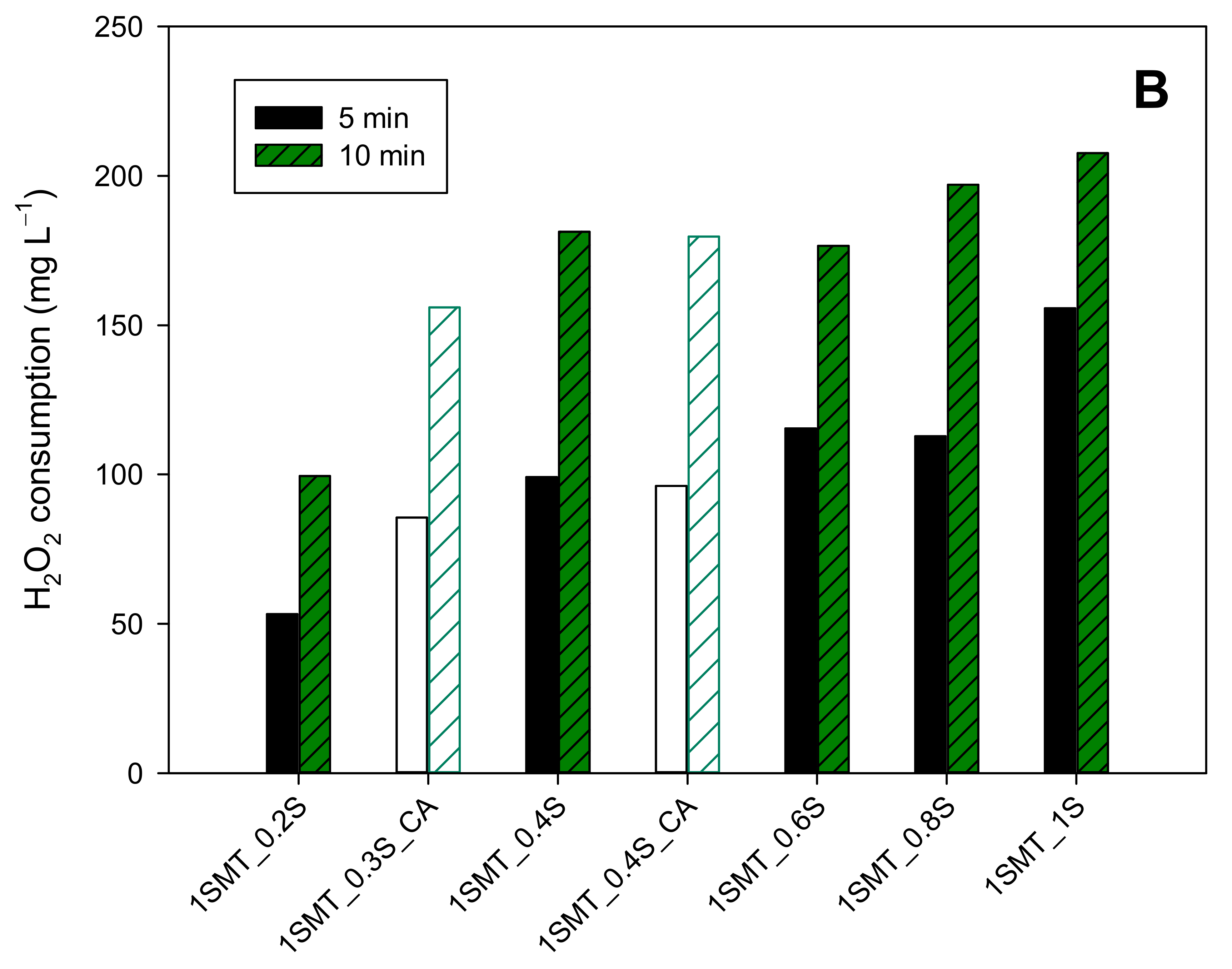 Ijerph 18 13313 g005b