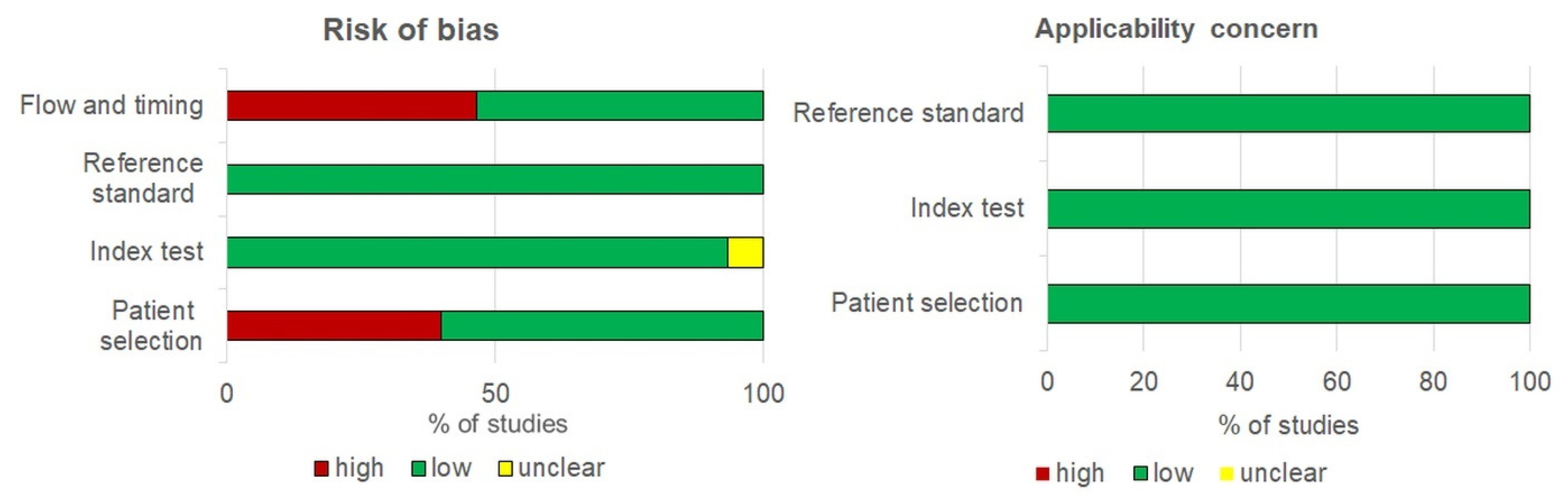Ijerph 18 13314 g002