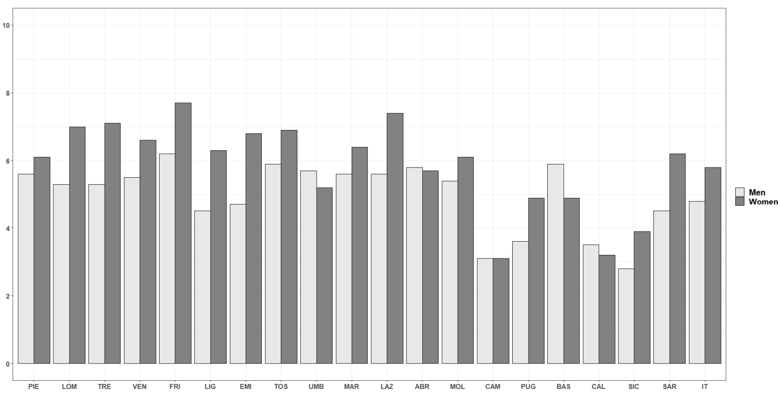 Ijerph 18 13319 g004