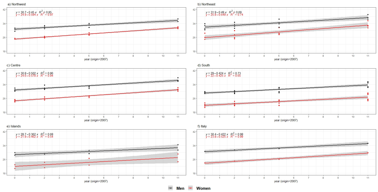 Ijerph 18 13319 g005