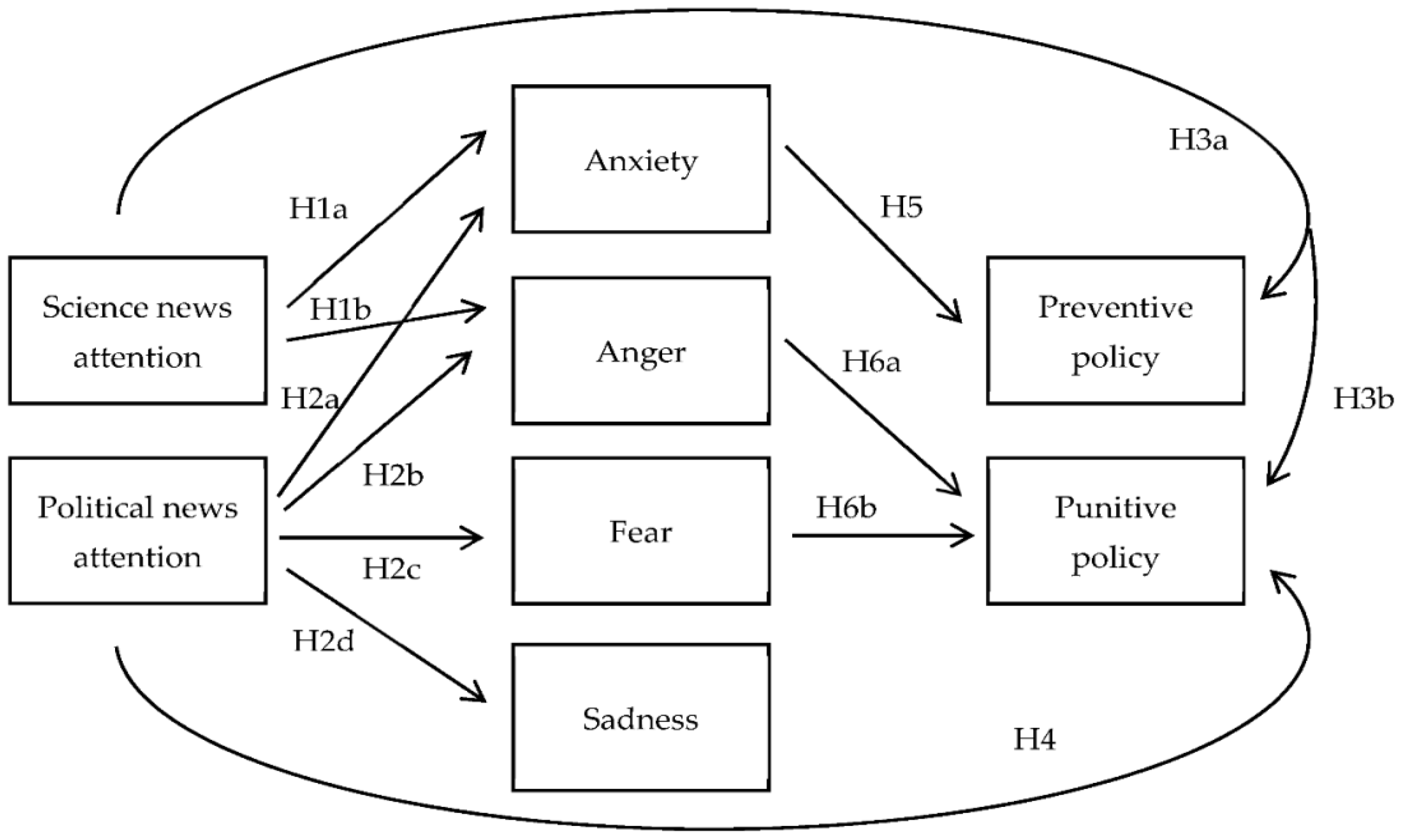 Ijerph 18 13325 g001