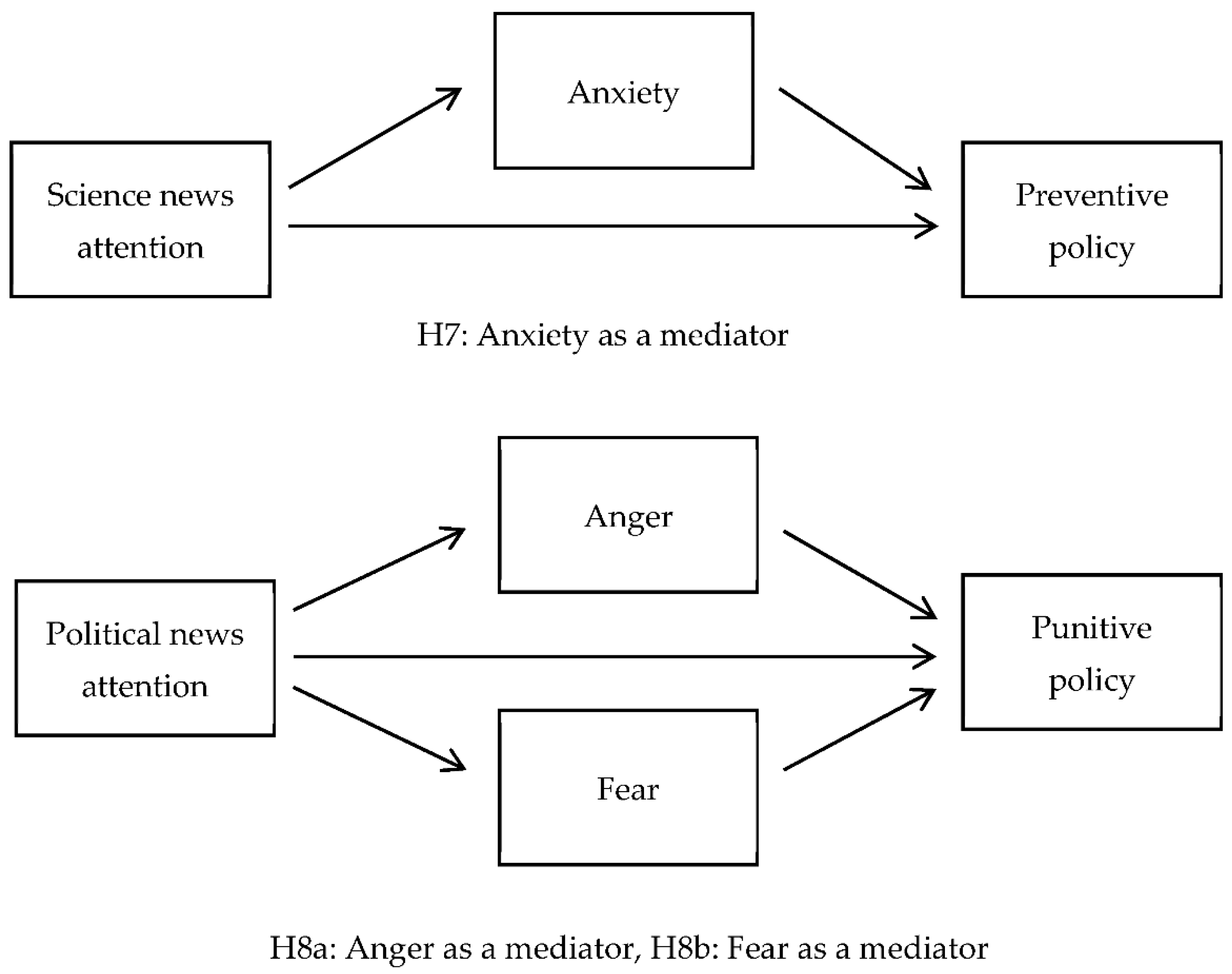 Ijerph 18 13325 g002