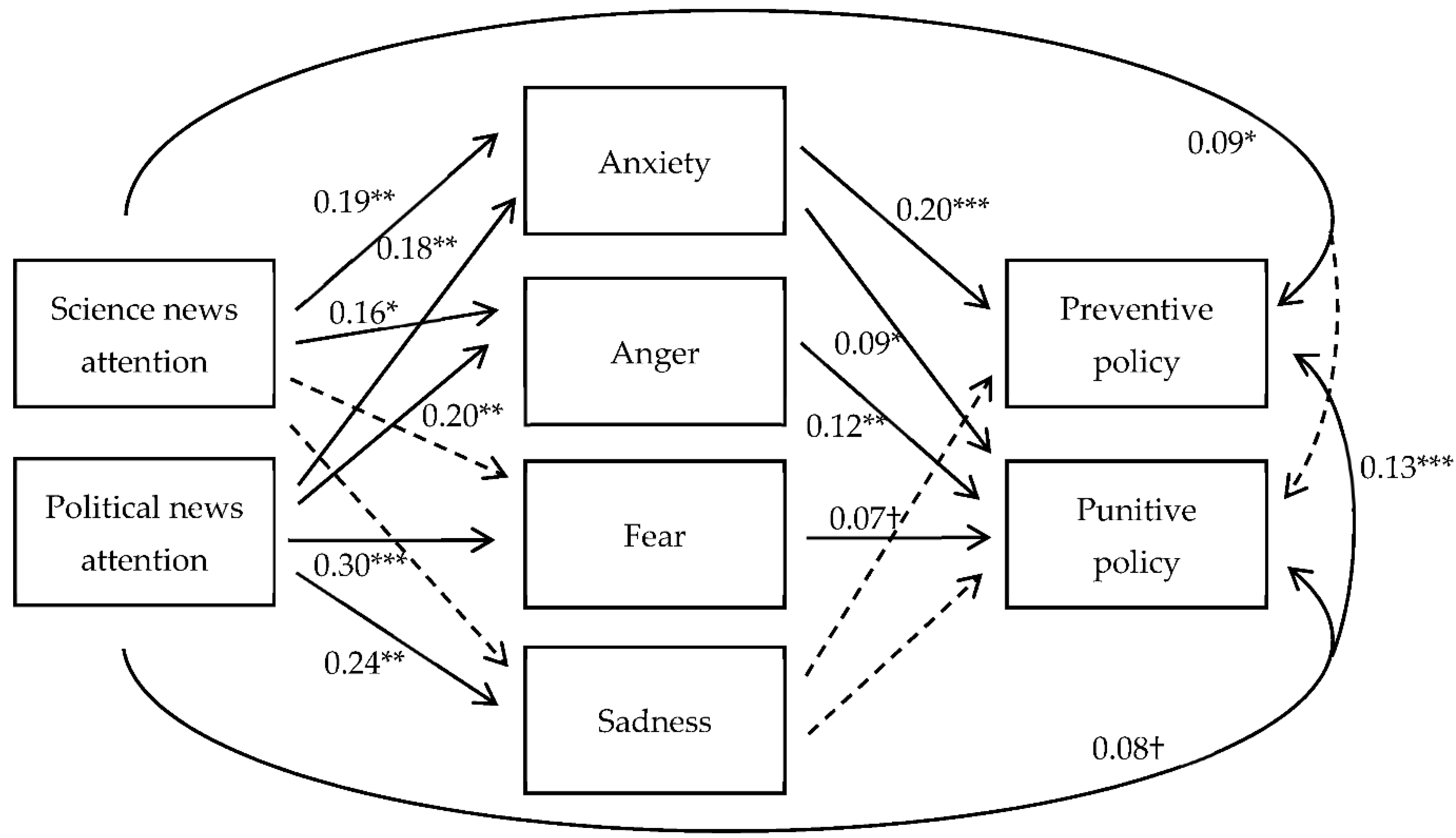 Ijerph 18 13325 g003