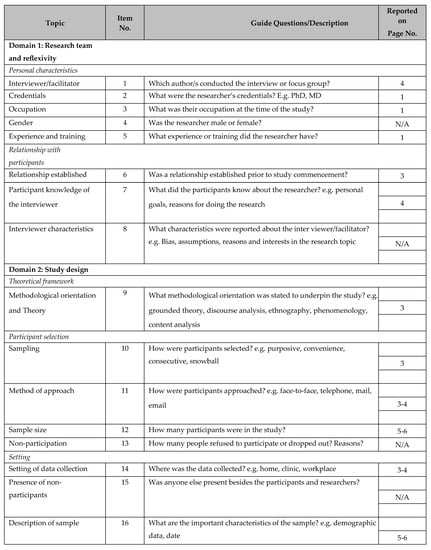 Ijerph 18 13355 g0a1a 550