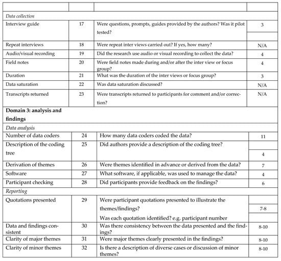 Ijerph 18 13355 g0a1b 550