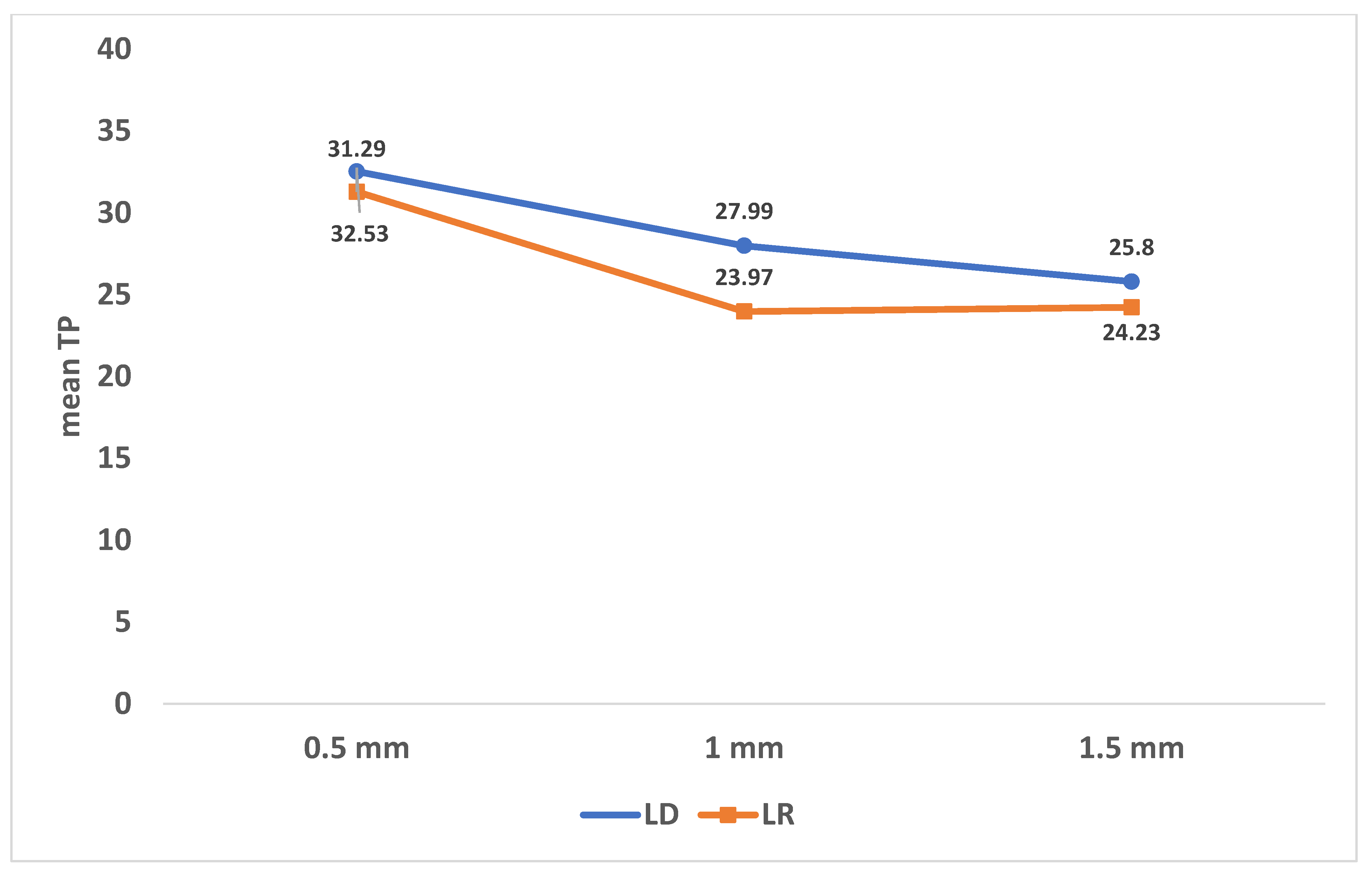 Ijerph 18 13359 g005