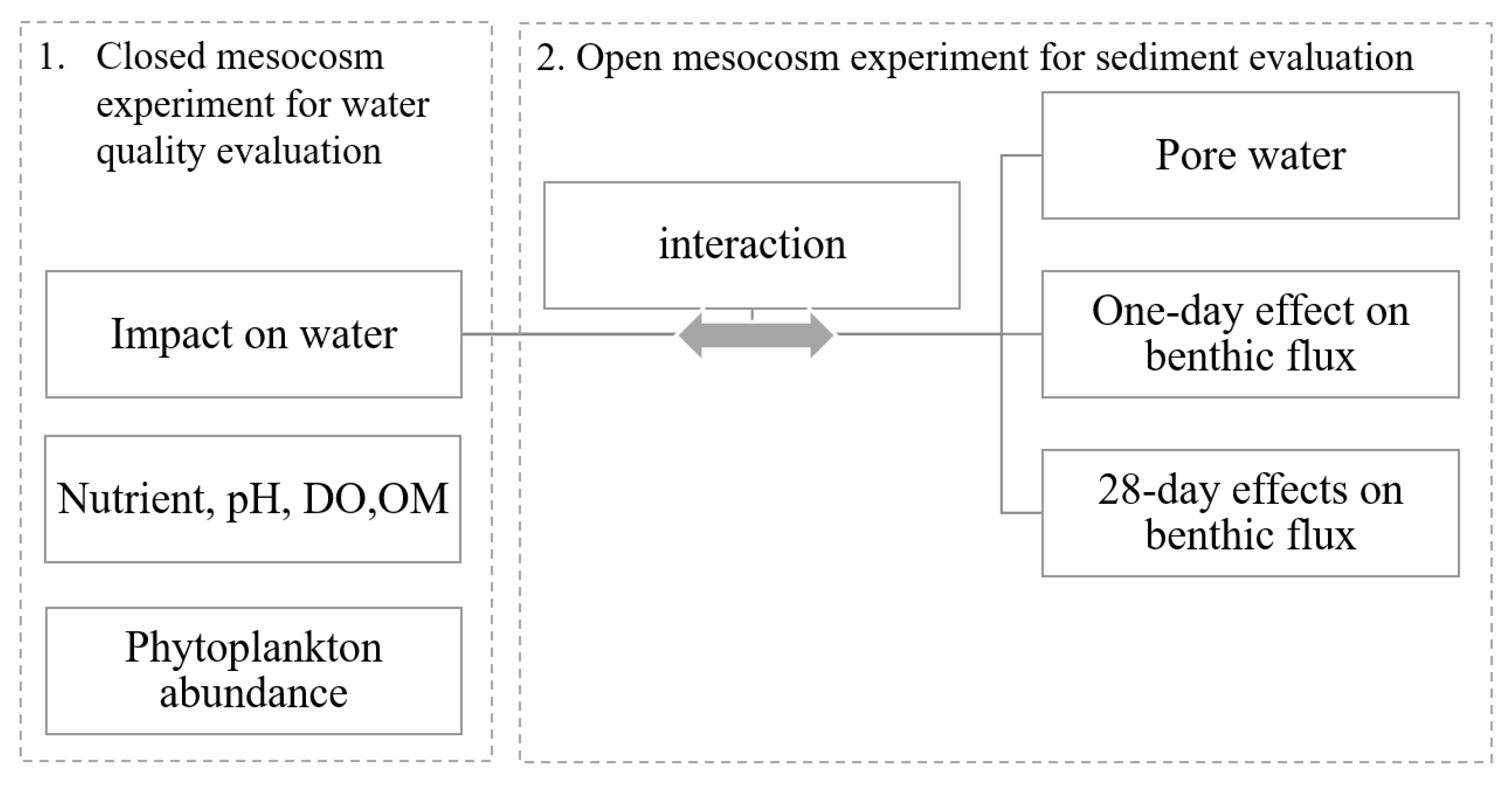 Ijerph 18 13360 g001
