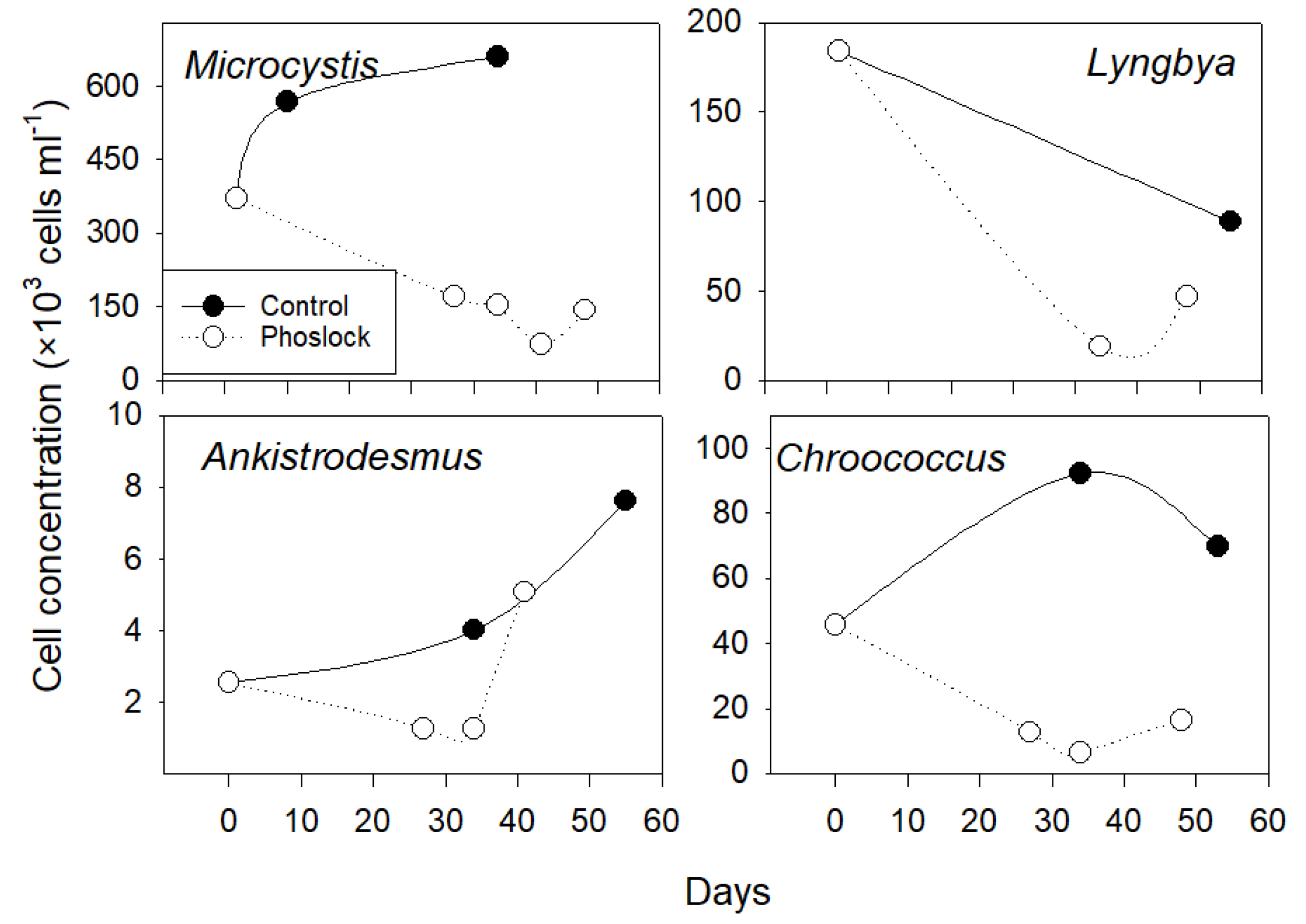 Ijerph 18 13360 g007