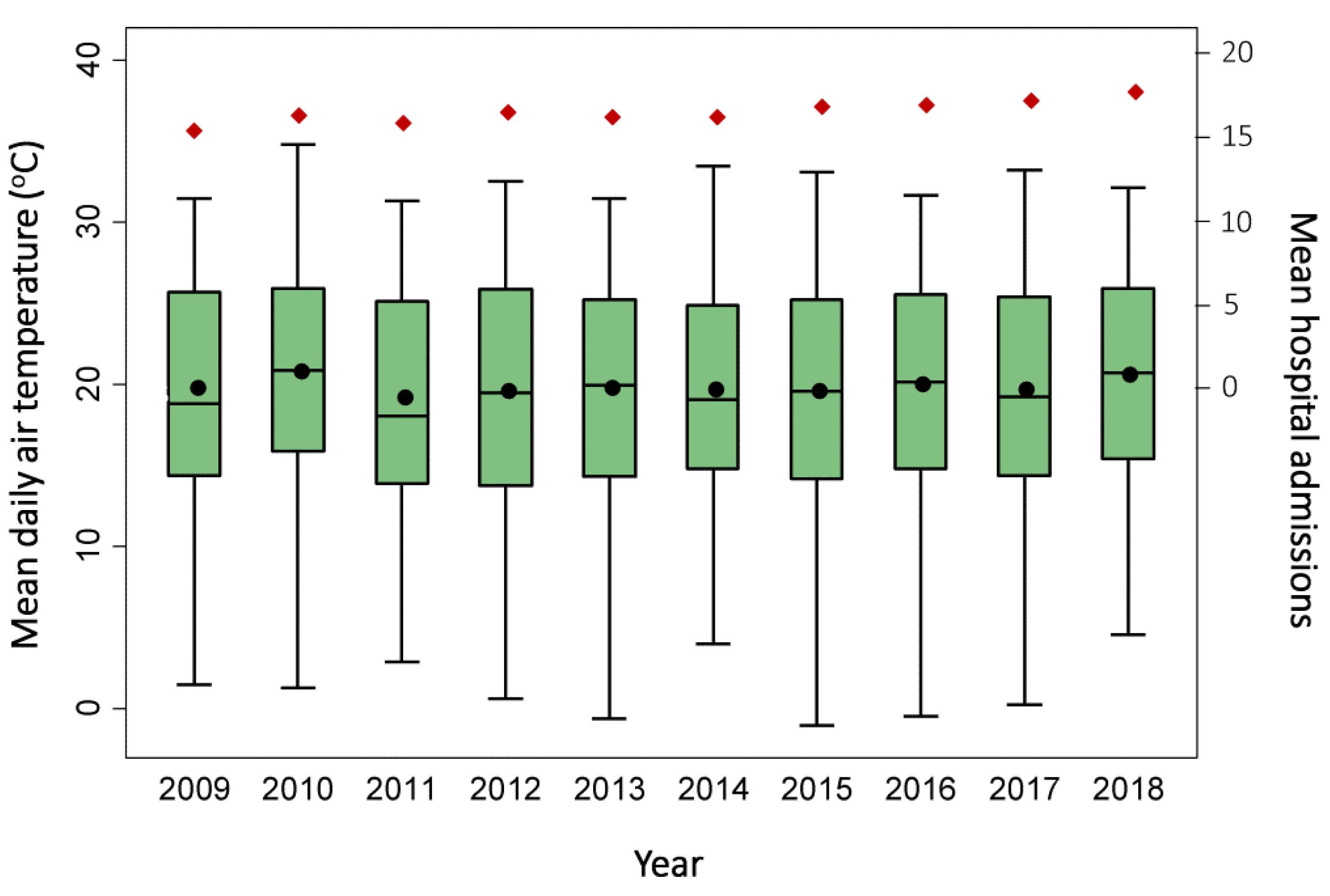 Ijerph 18 13361 g002