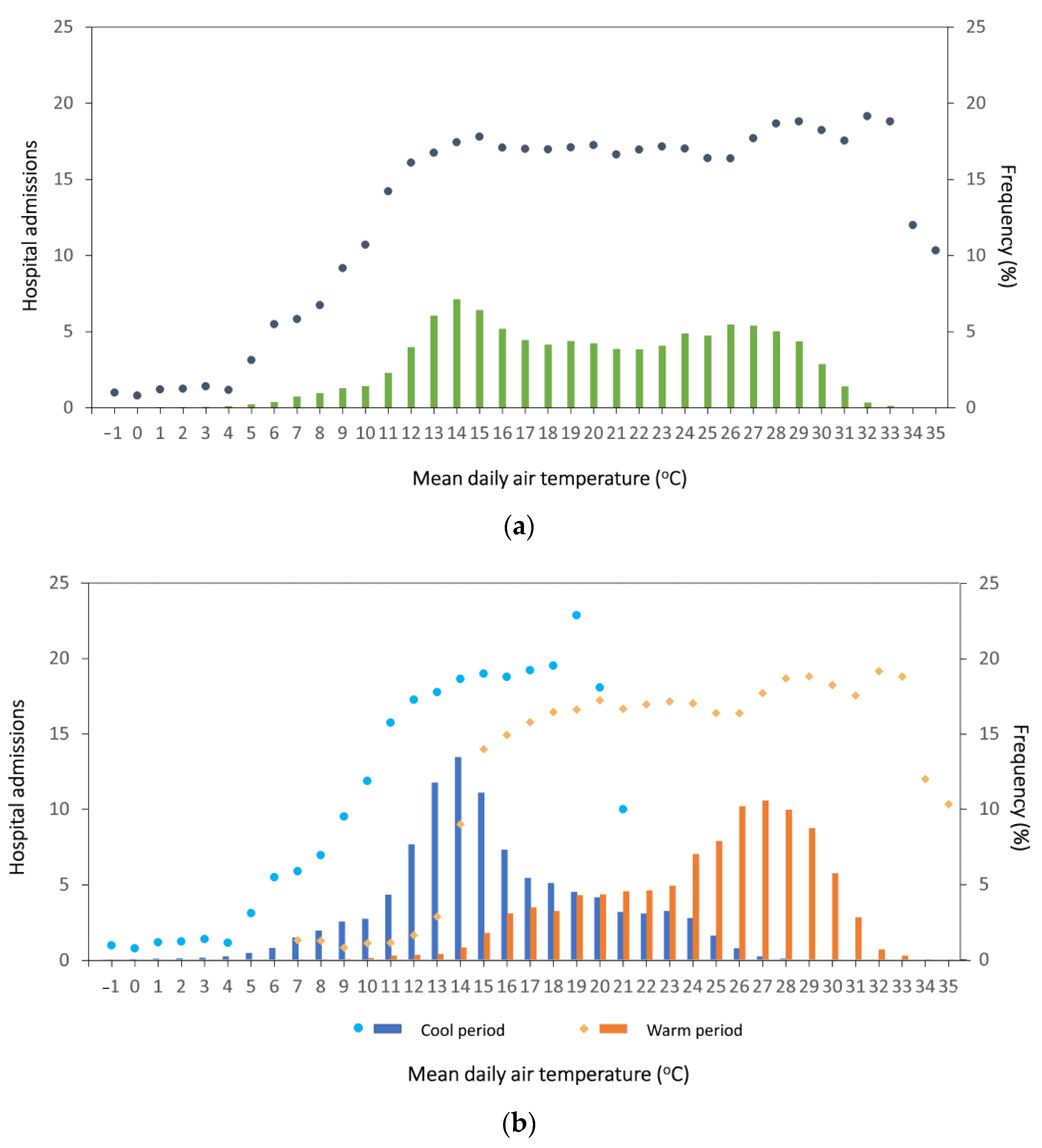Ijerph 18 13361 g003
