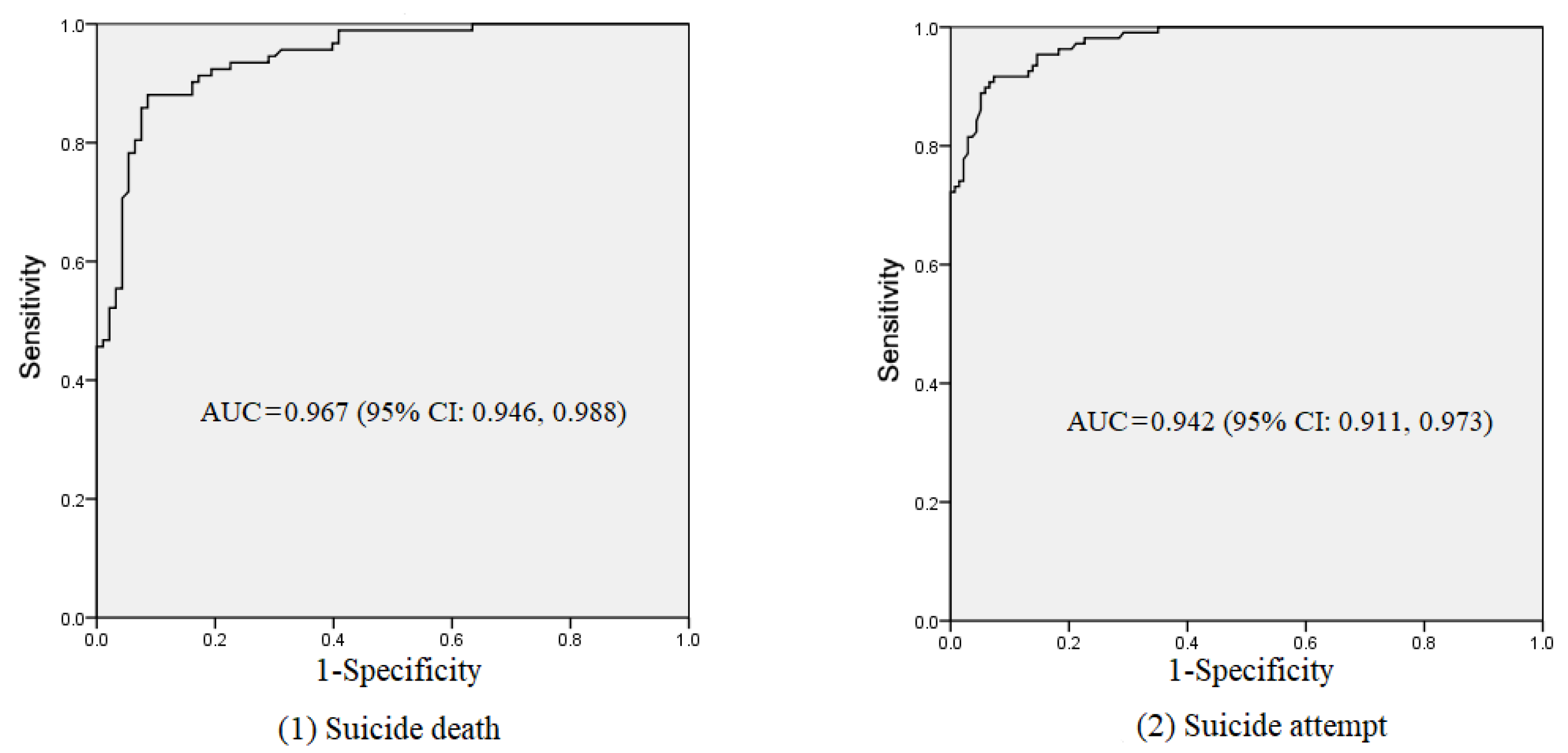 Ijerph 18 13362 g002