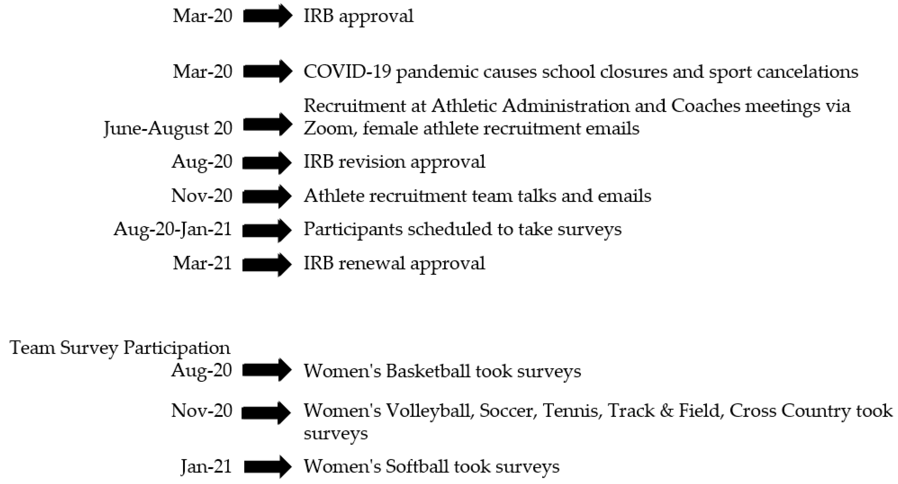 Ijerph 18 13377 g002