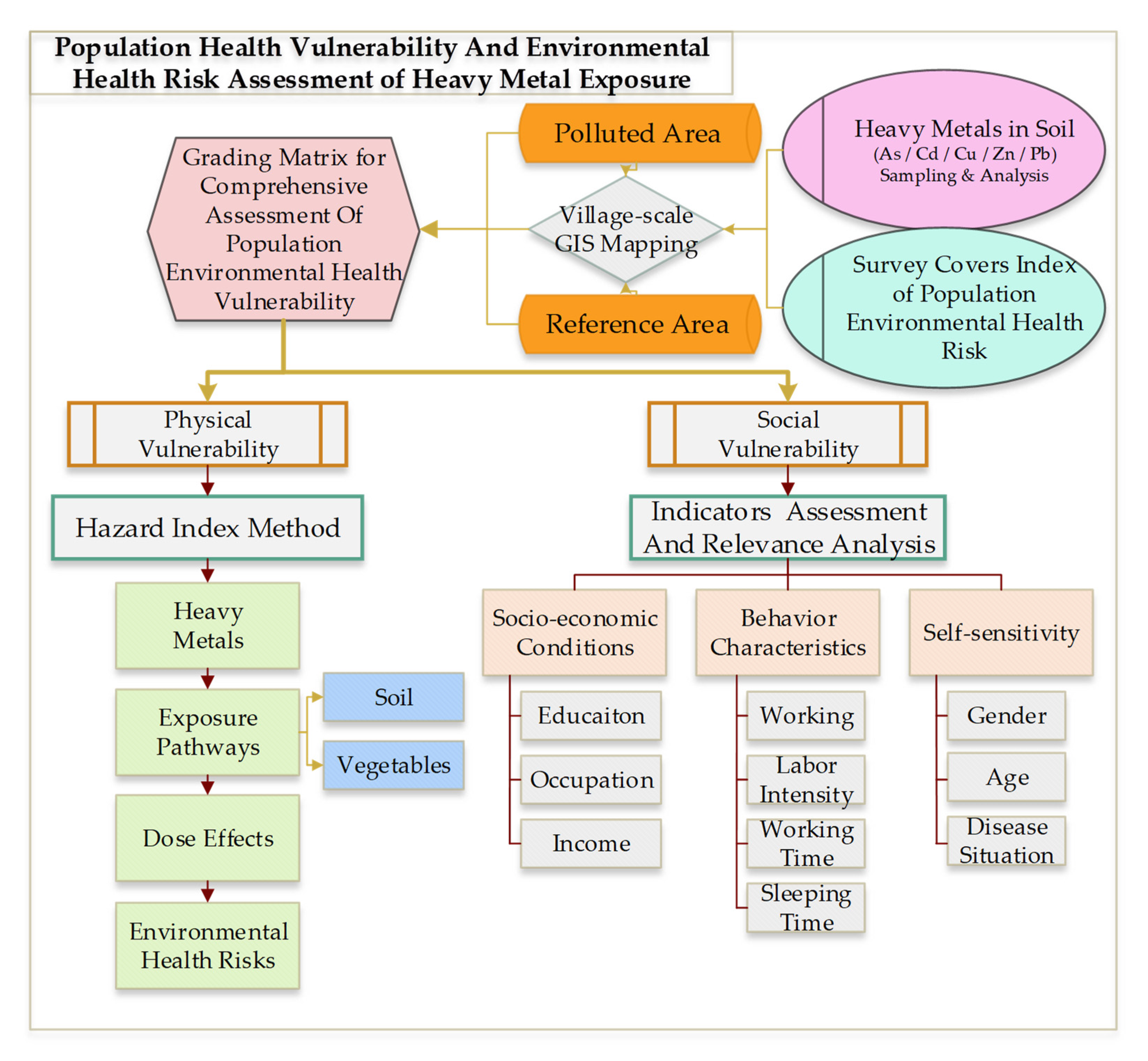 Ijerph 18 13379 g002