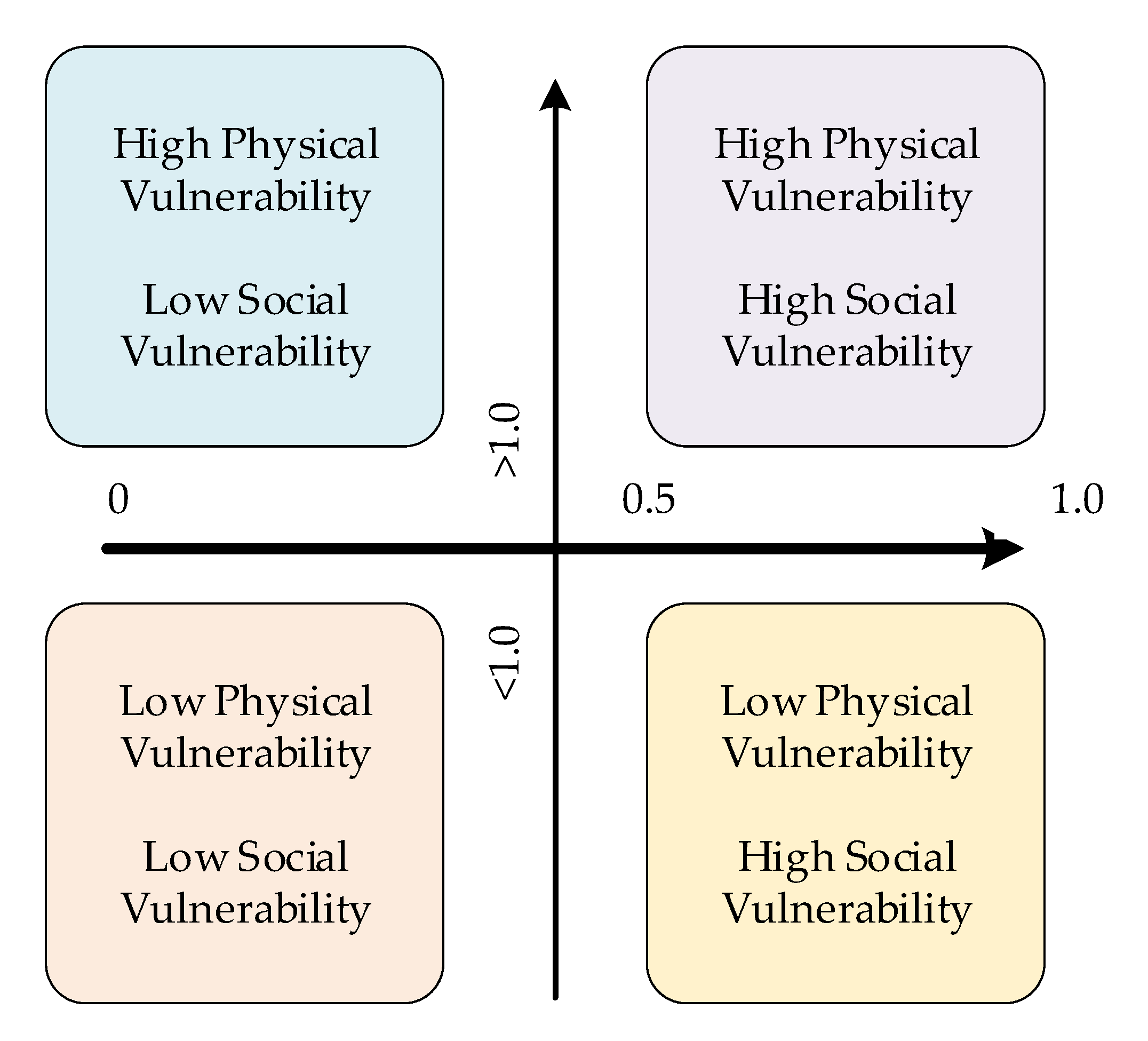 Ijerph 18 13379 g003