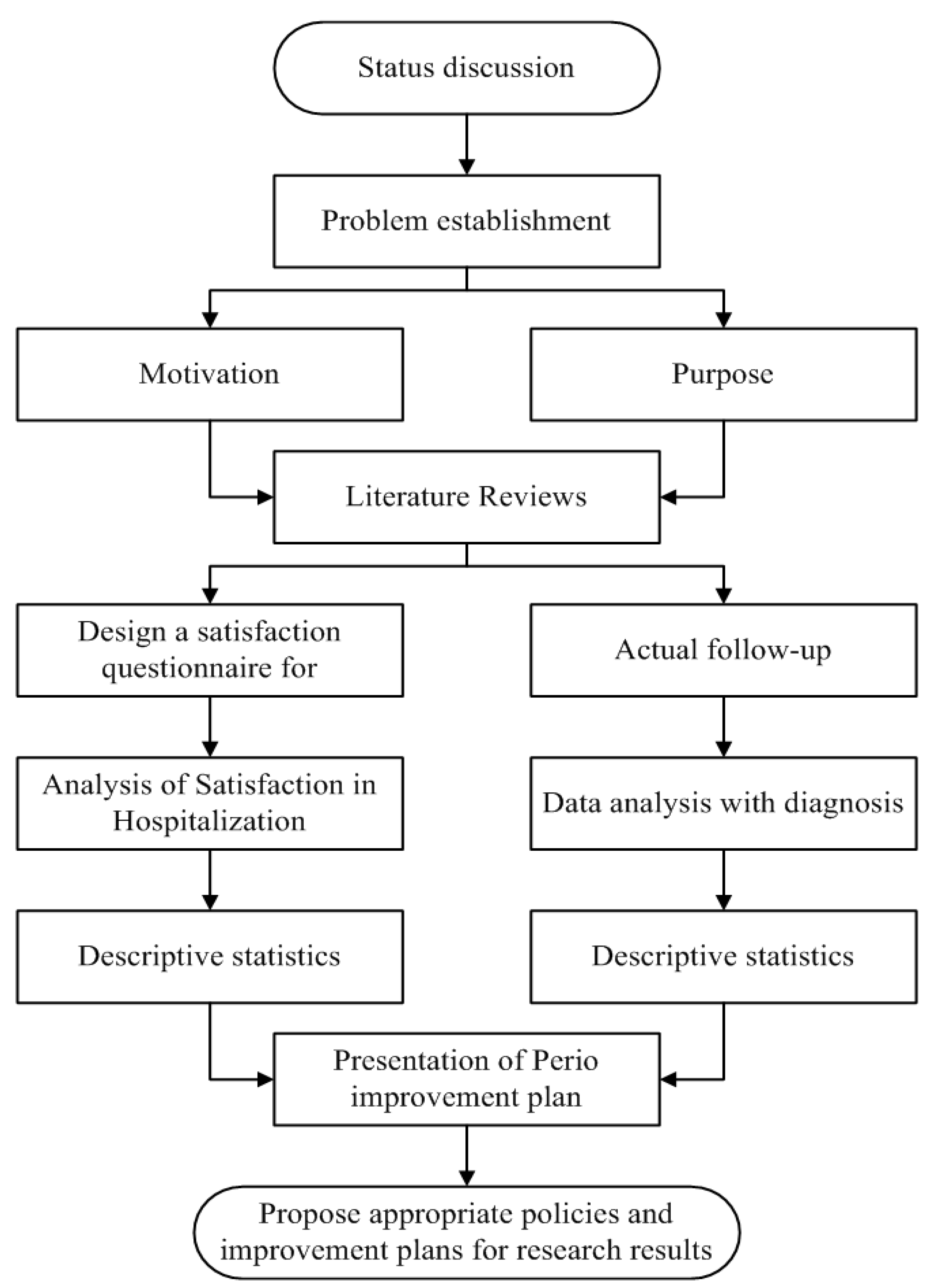 Ijerph 18 13391 g002