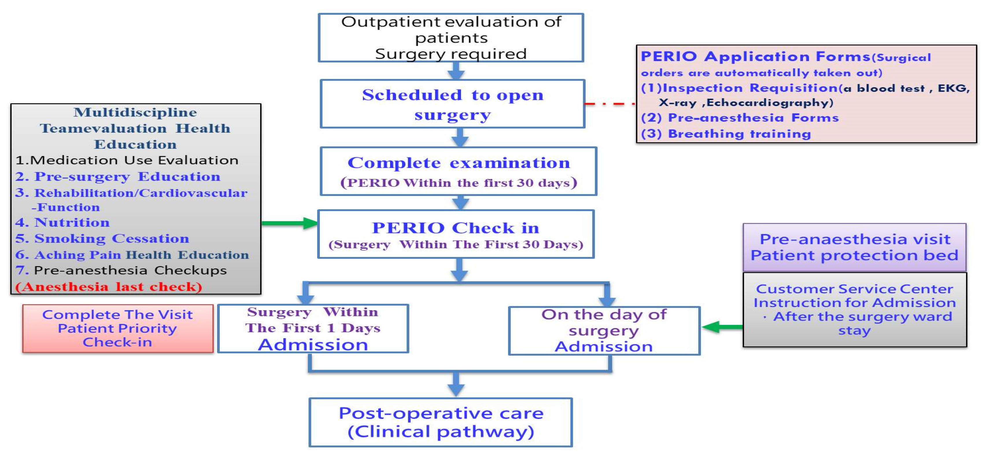 Ijerph 18 13391 g004