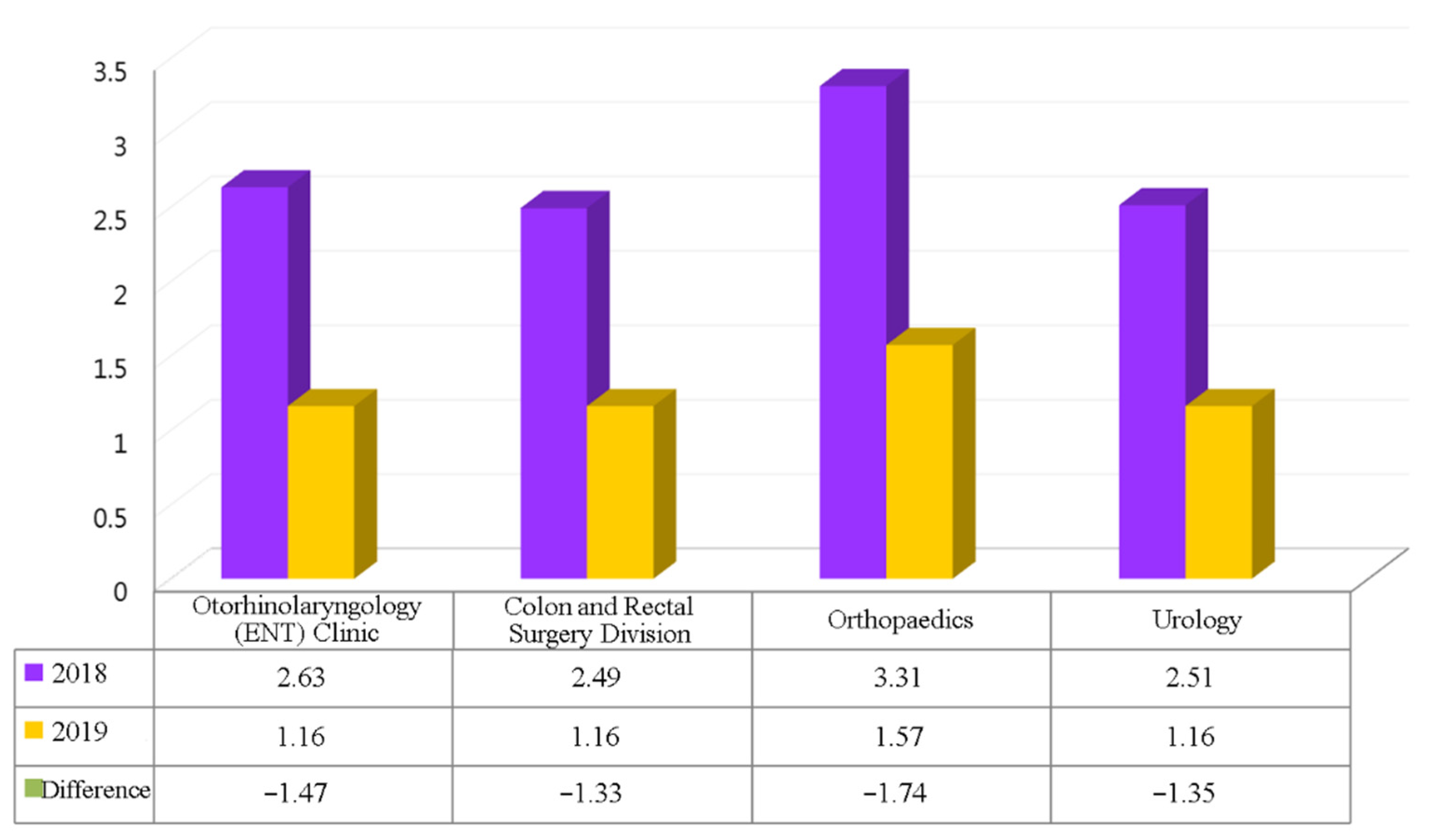 Ijerph 18 13391 g007