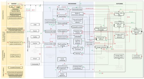 Ijerph 18 13395 g002 550