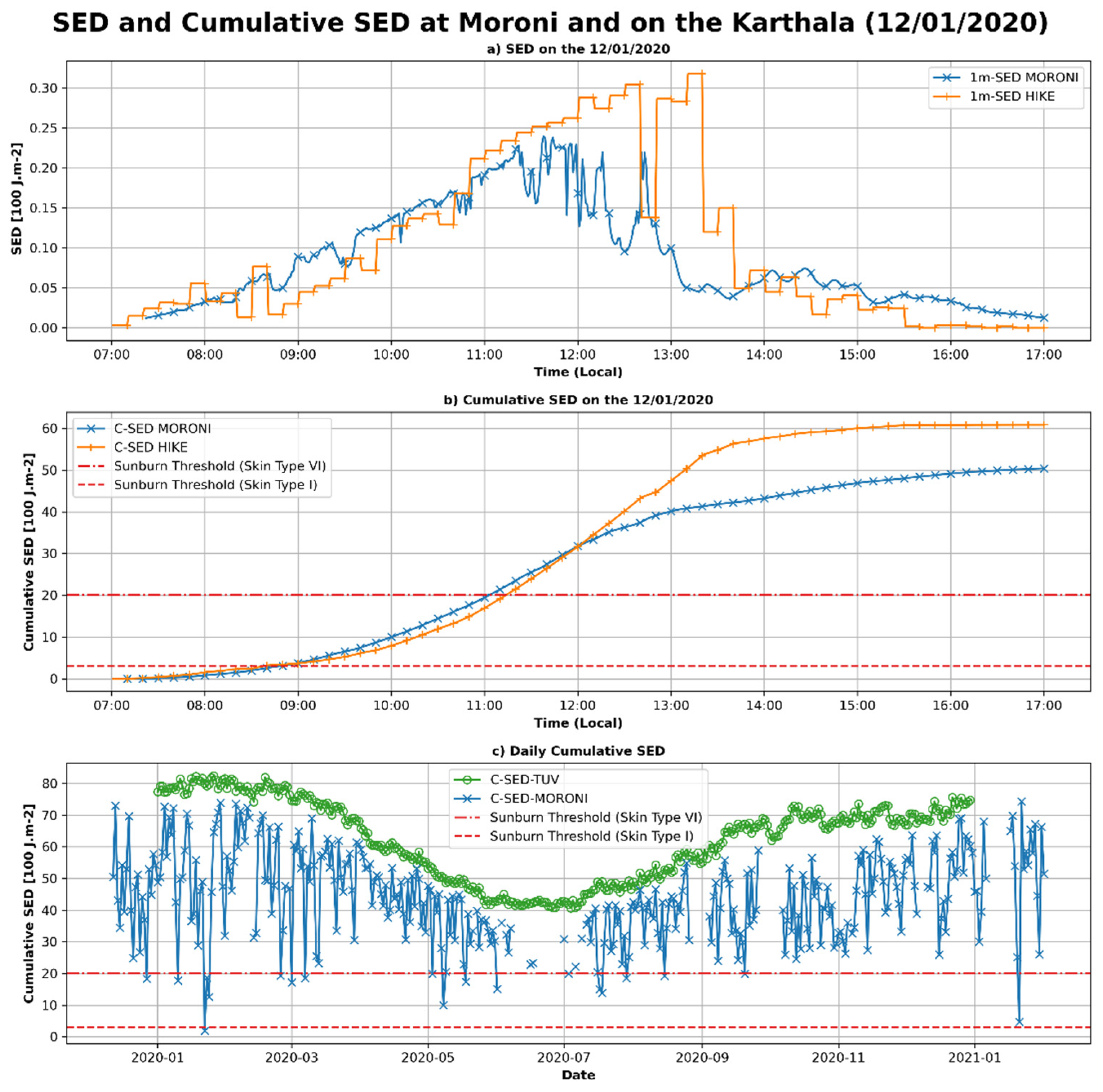 Ijerph 18 13399 i001