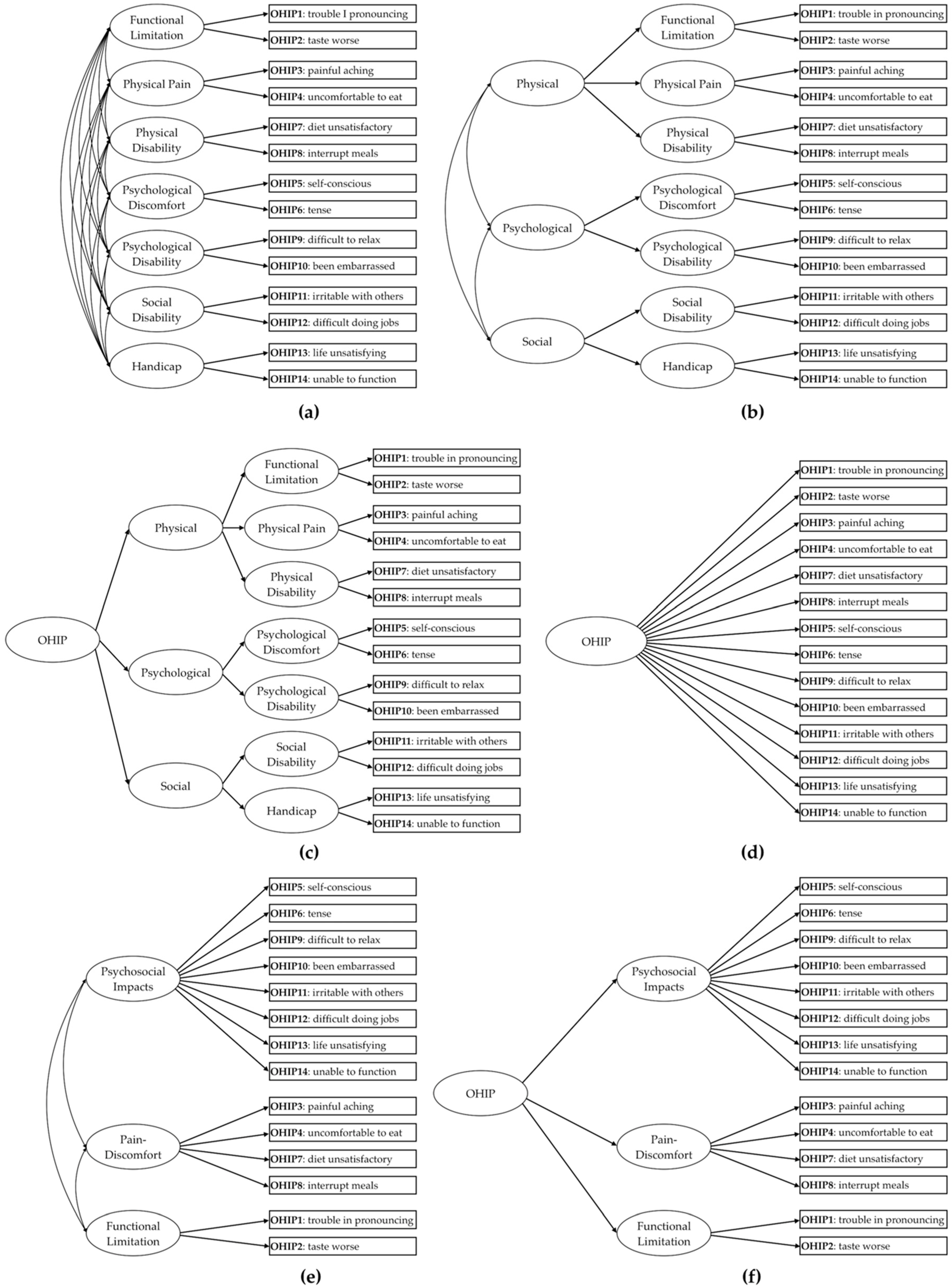 Ijerph 18 13412 g001