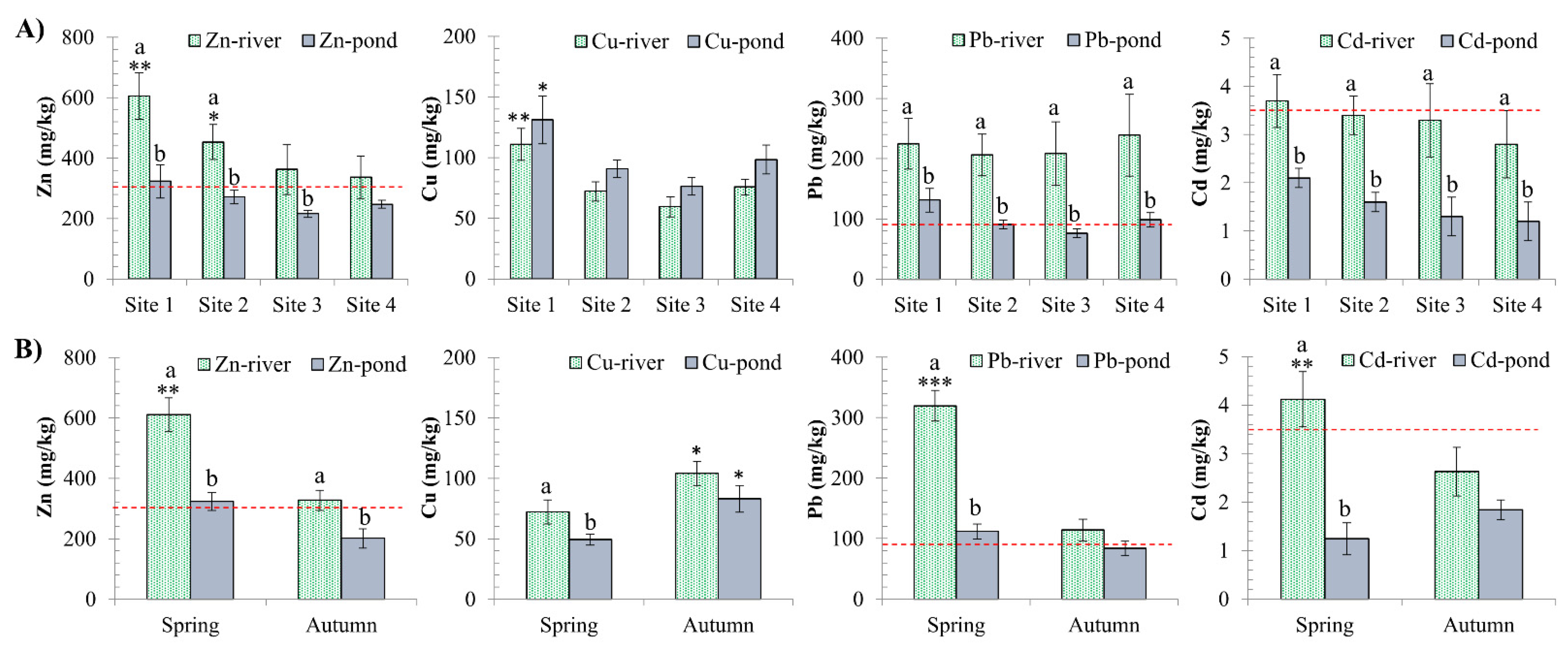 Ijerph 18 13425 g002