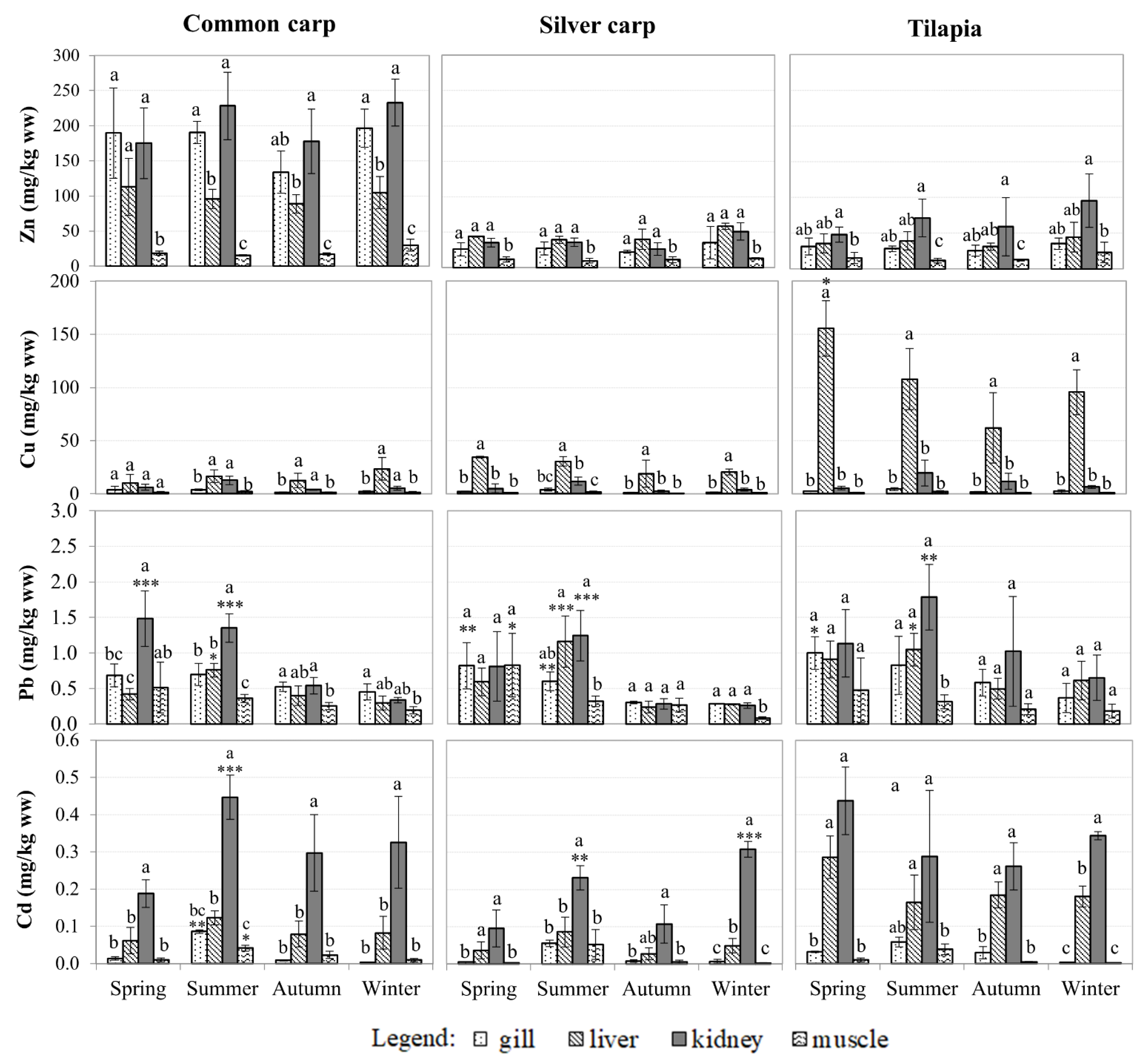 Ijerph 18 13425 g003