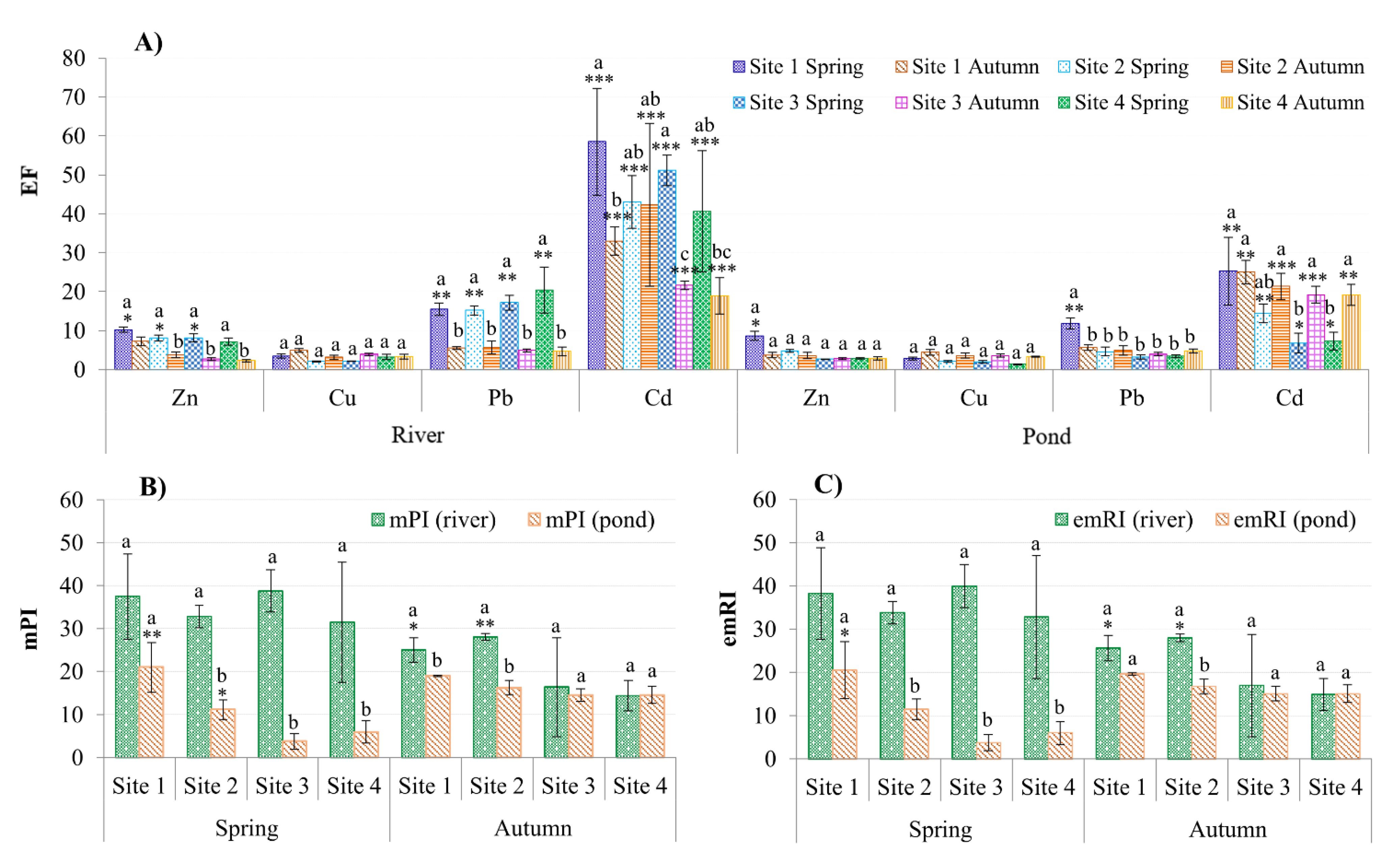 Ijerph 18 13425 g004