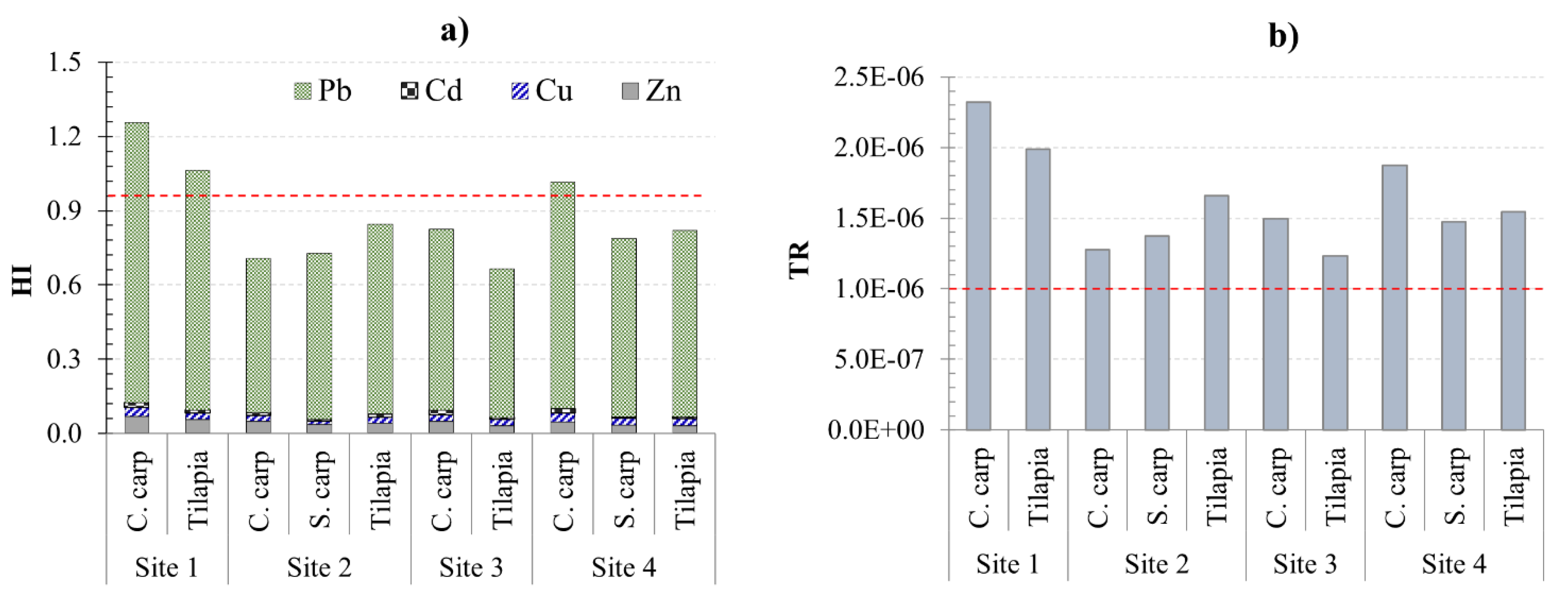 Ijerph 18 13425 g006