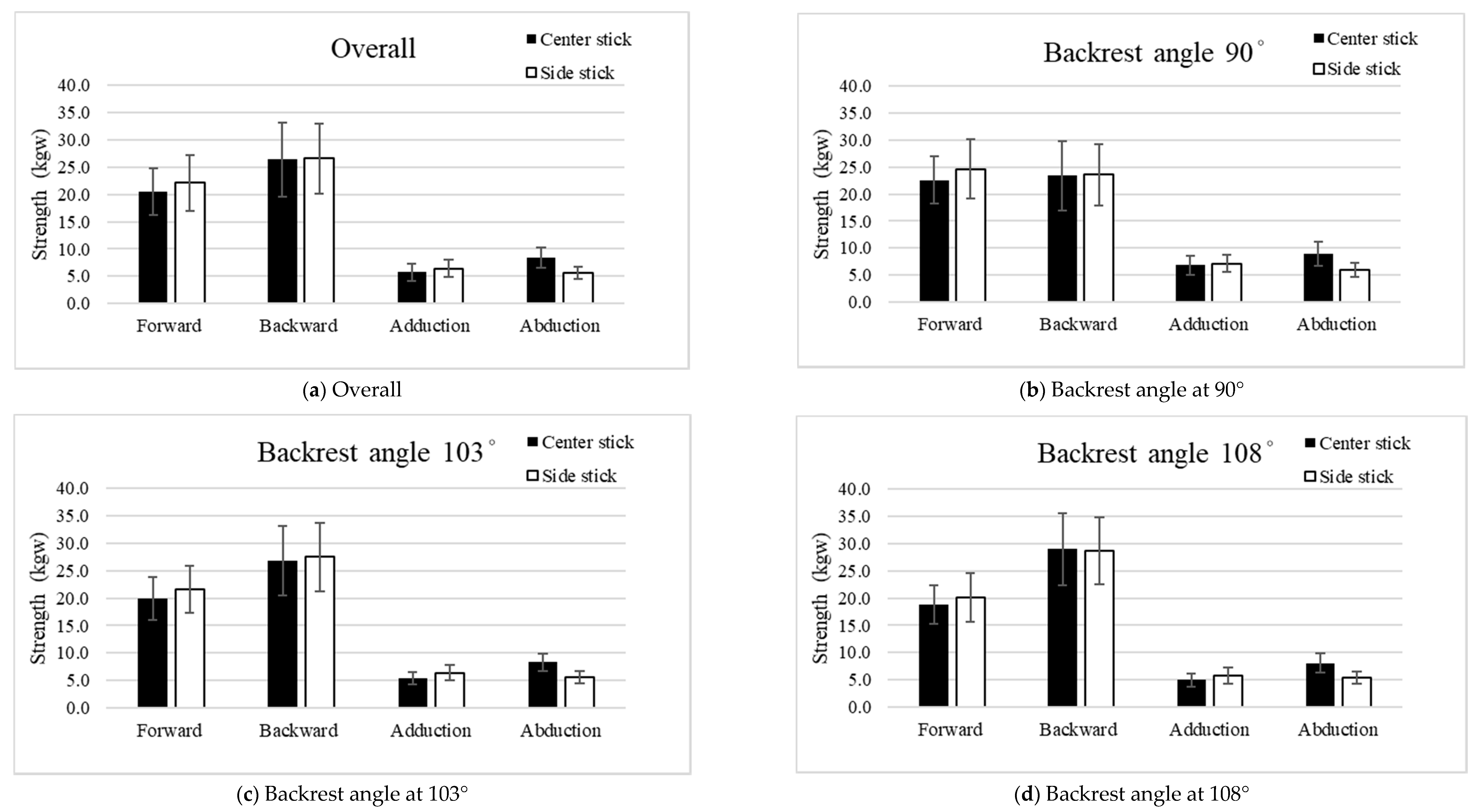 Ijerph 19 00007 g003