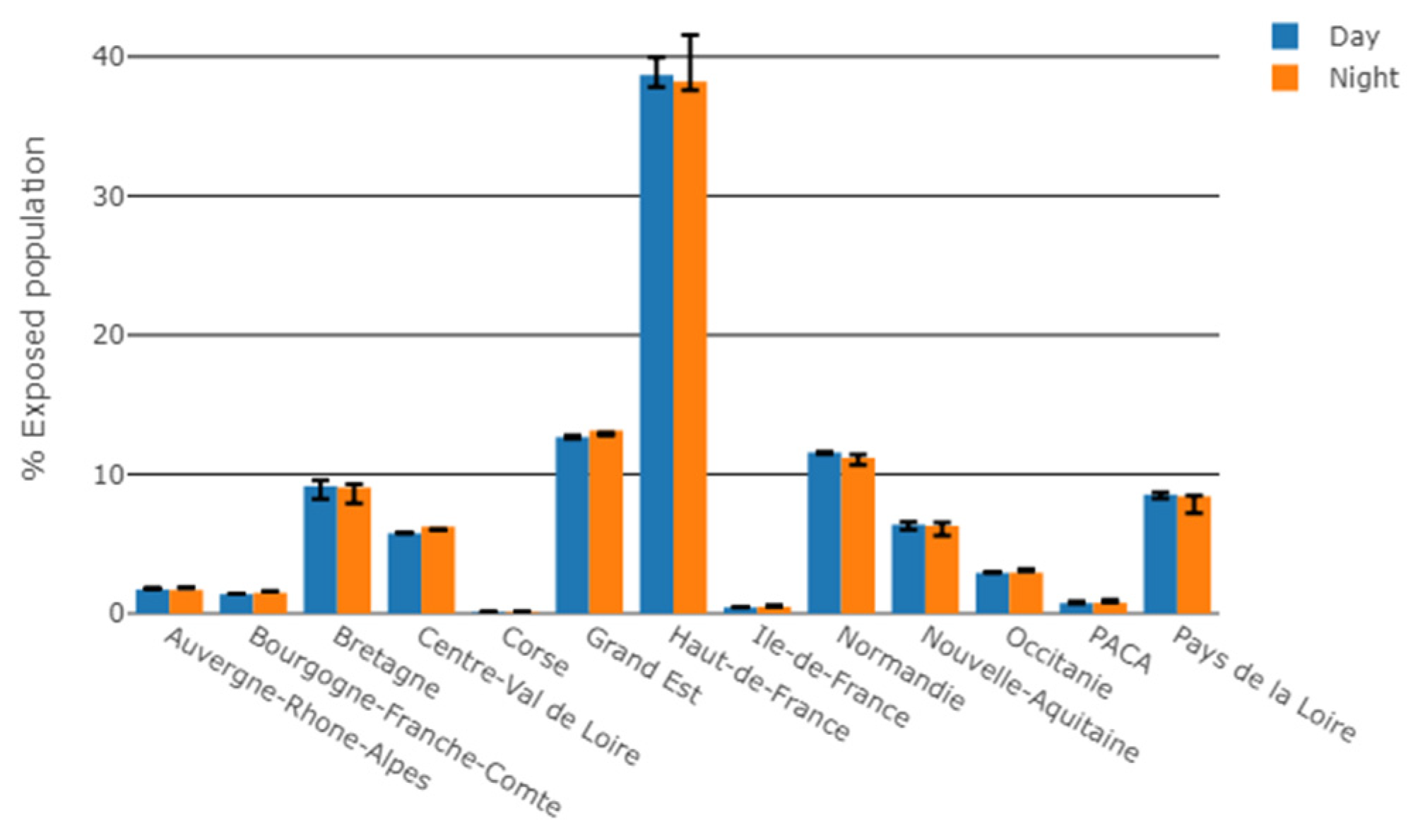 Ijerph 19 00023 g007