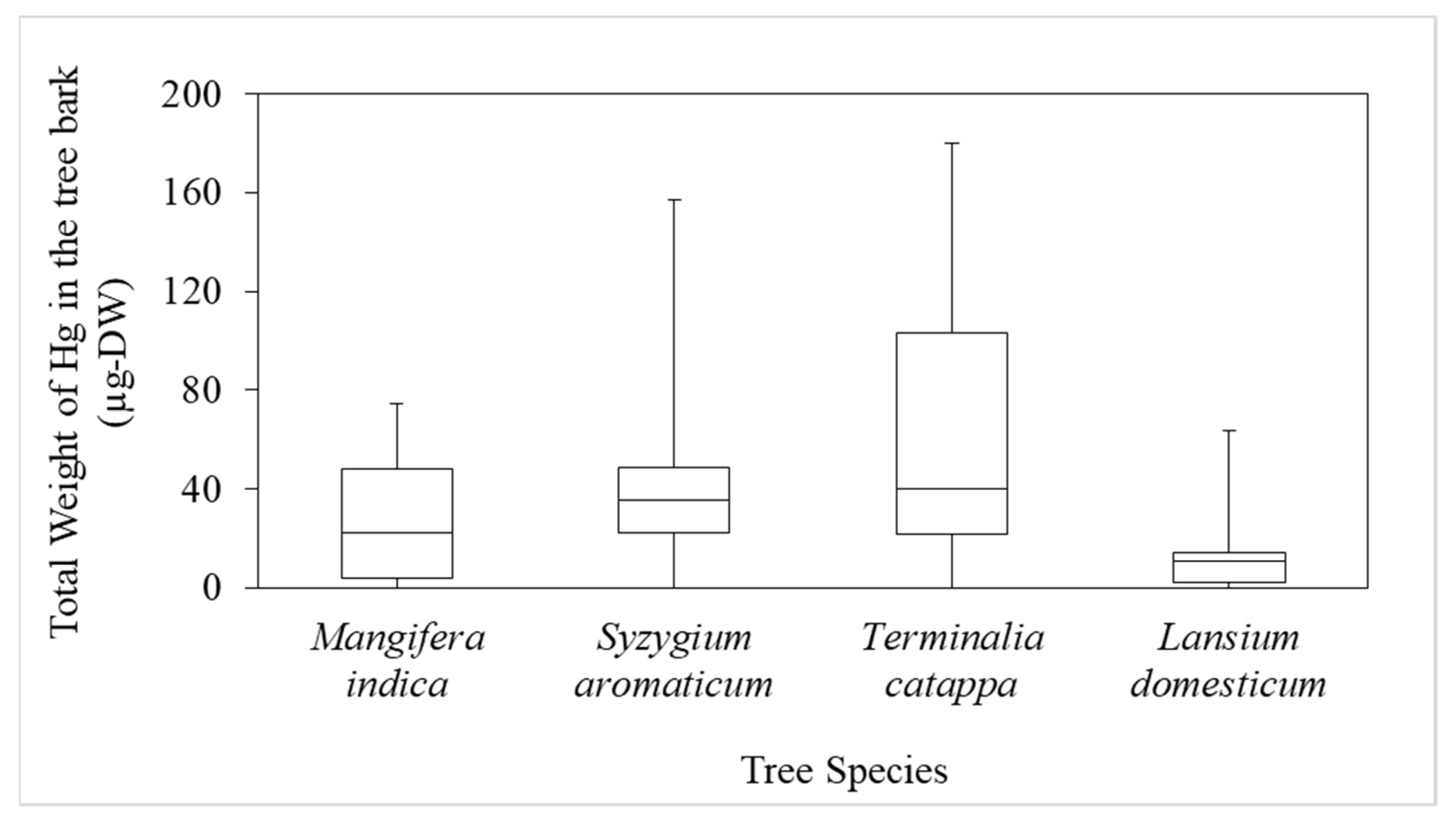 Ijerph 19 00033 g005