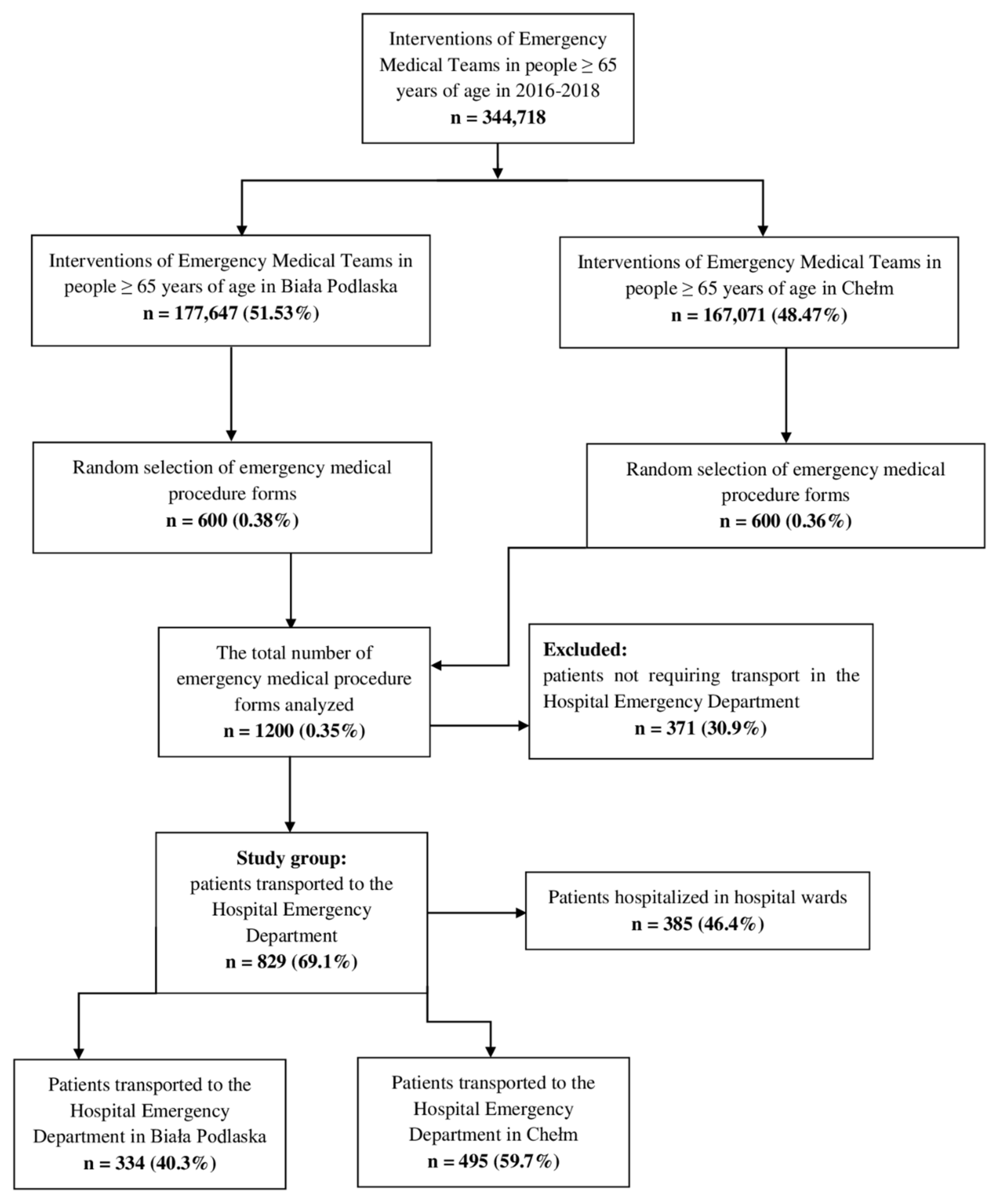 Ijerph 19 00048 g001