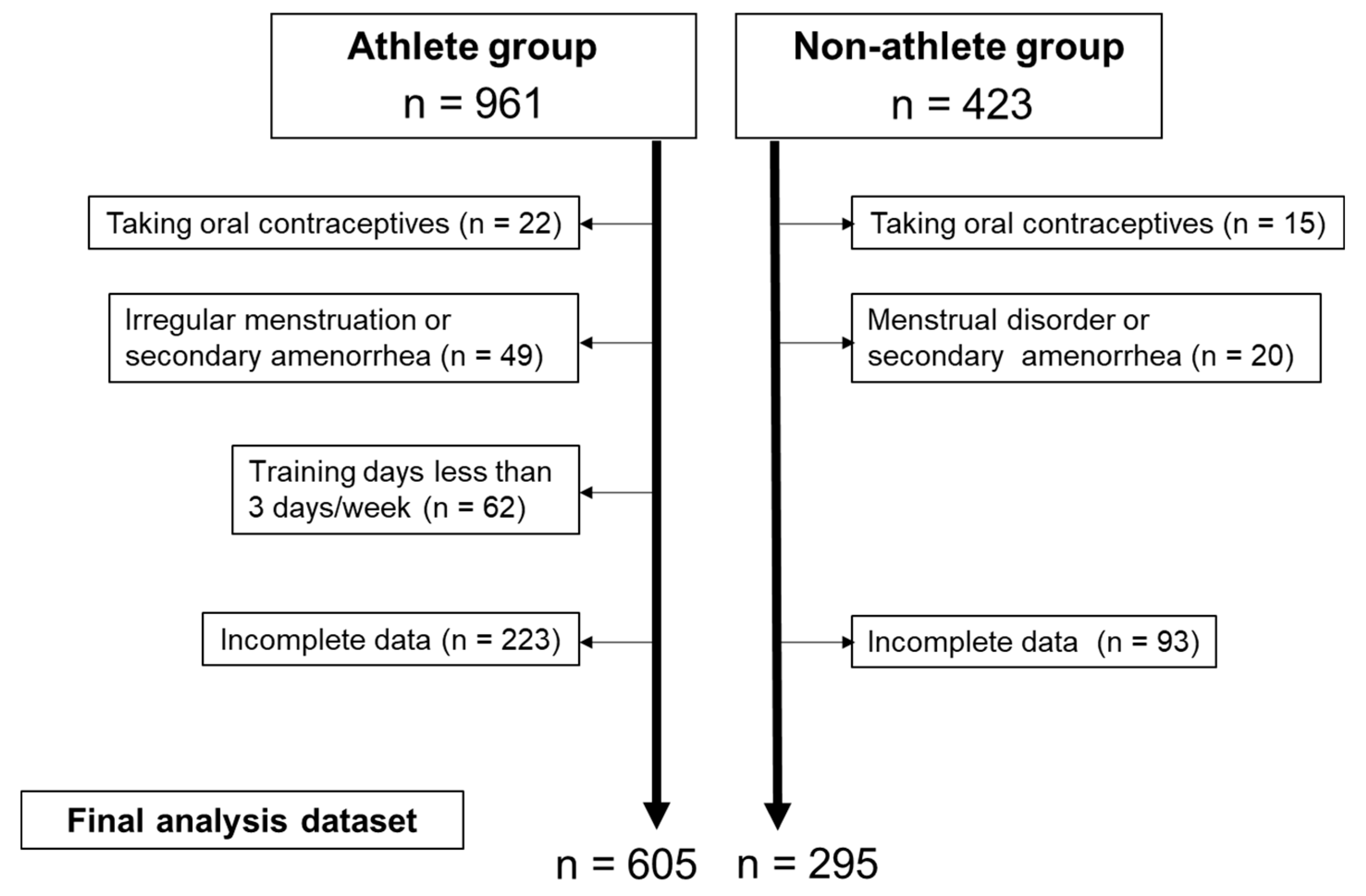 Ijerph 19 00052 g001