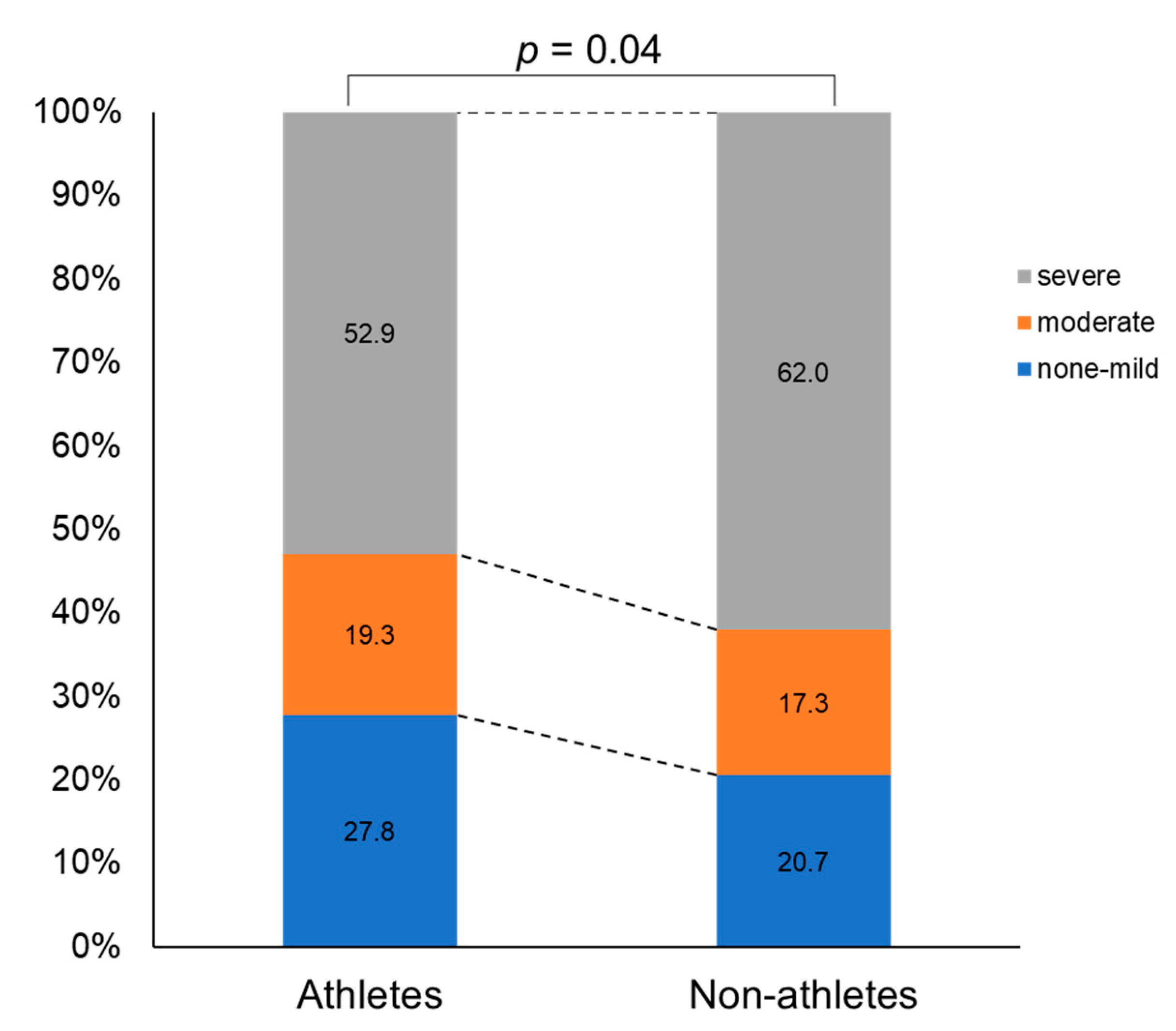 Ijerph 19 00052 g002
