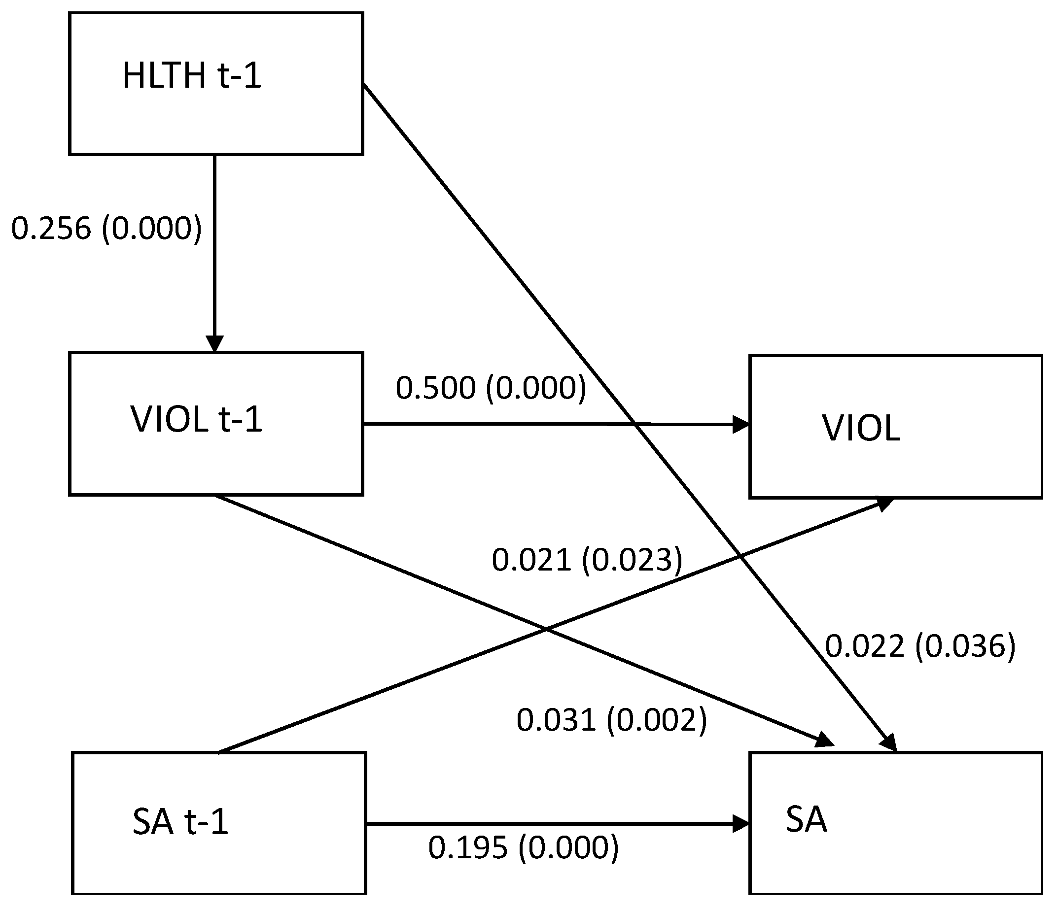 Ijerph 19 00053 g003