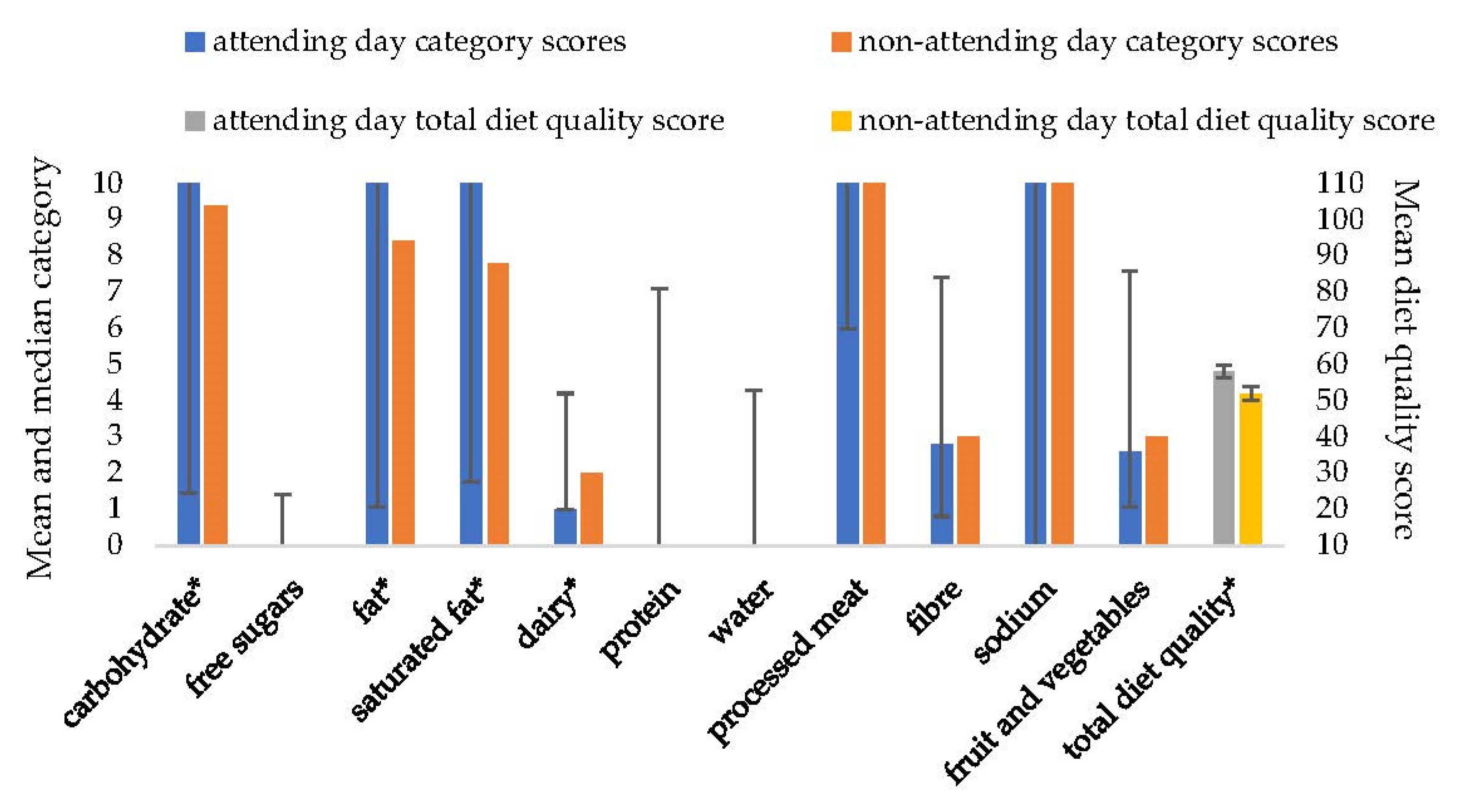 Ijerph 19 00055 g001