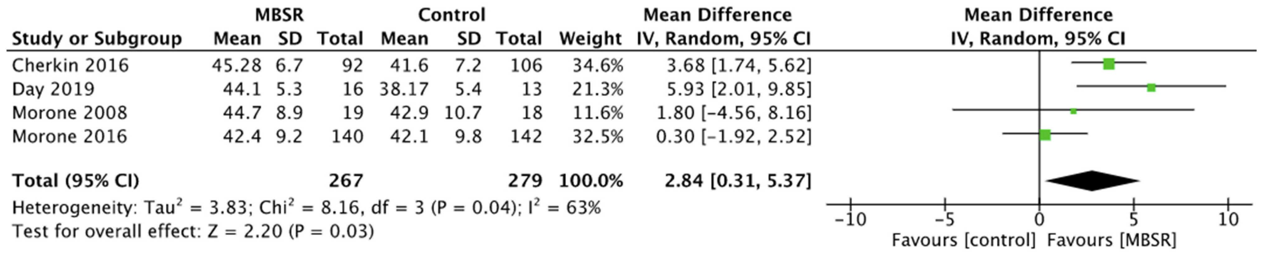 Ijerph 19 00060 g008