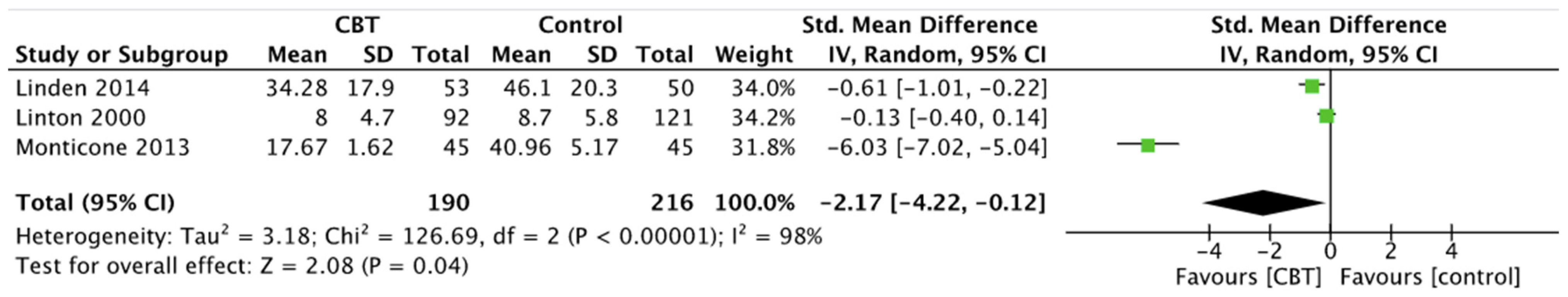 Ijerph 19 00060 g013