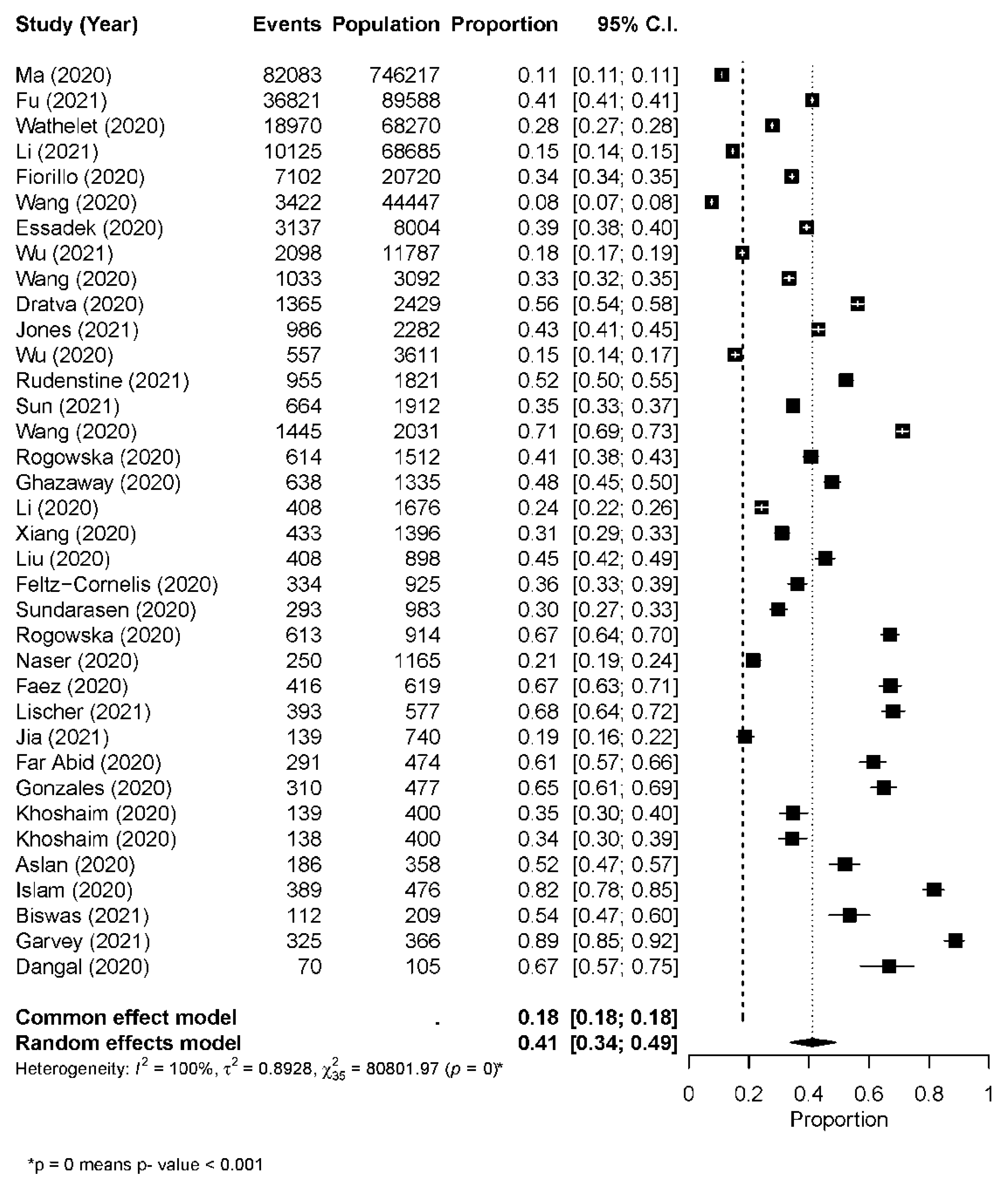 Ijerph 19 00062 g002