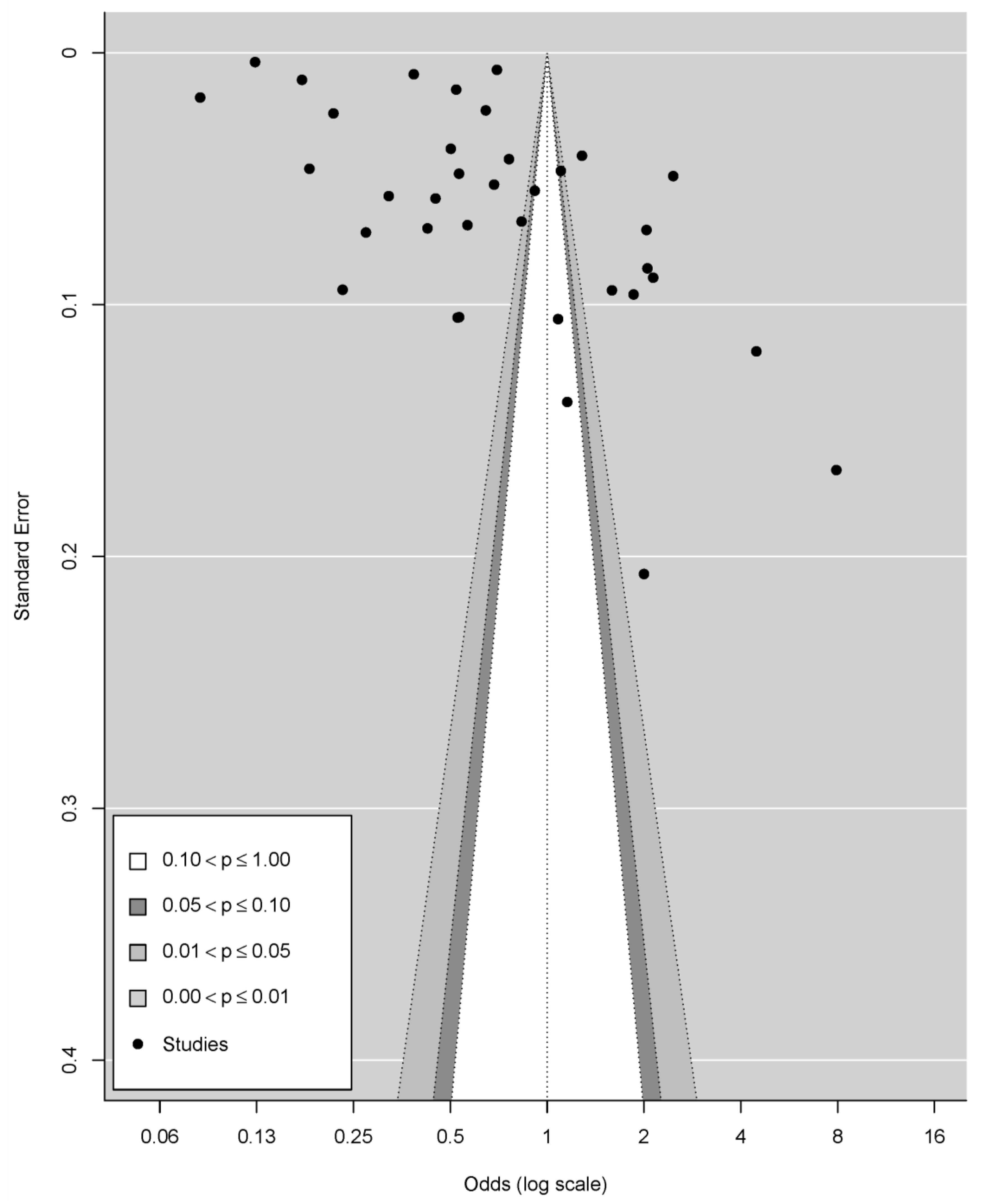 Ijerph 19 00062 g003