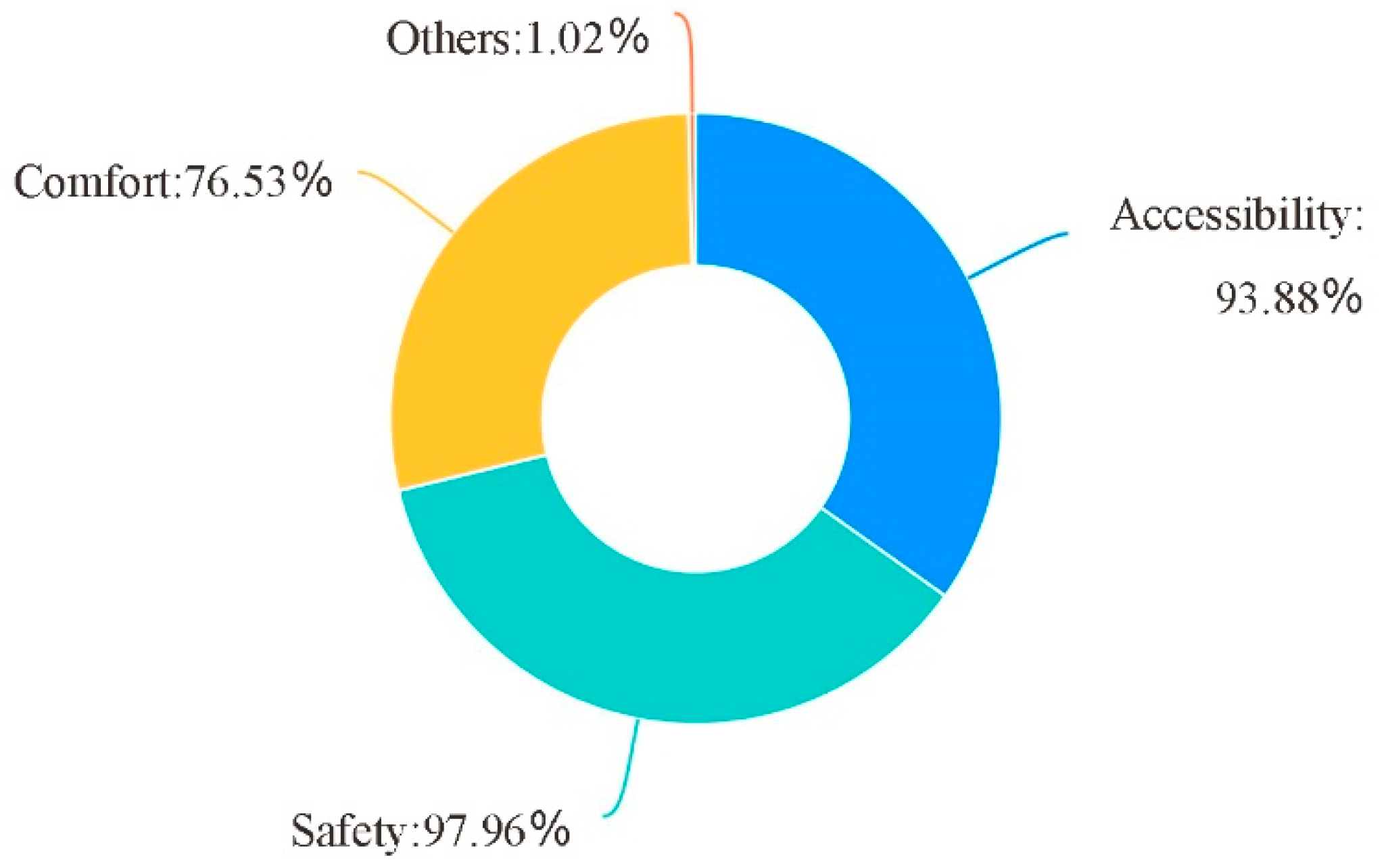 Ijerph 19 00071 g004