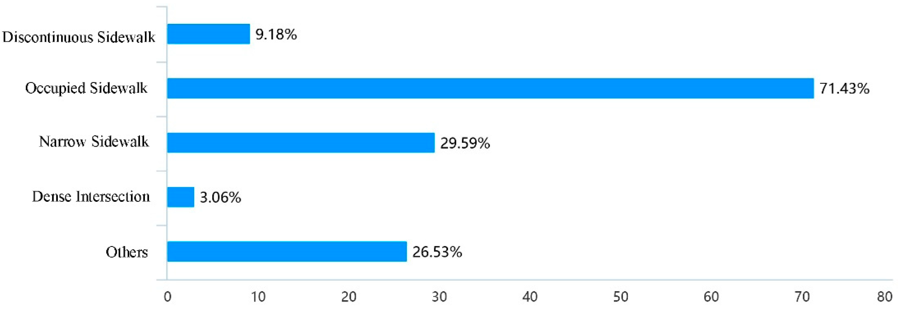 Ijerph 19 00071 g005