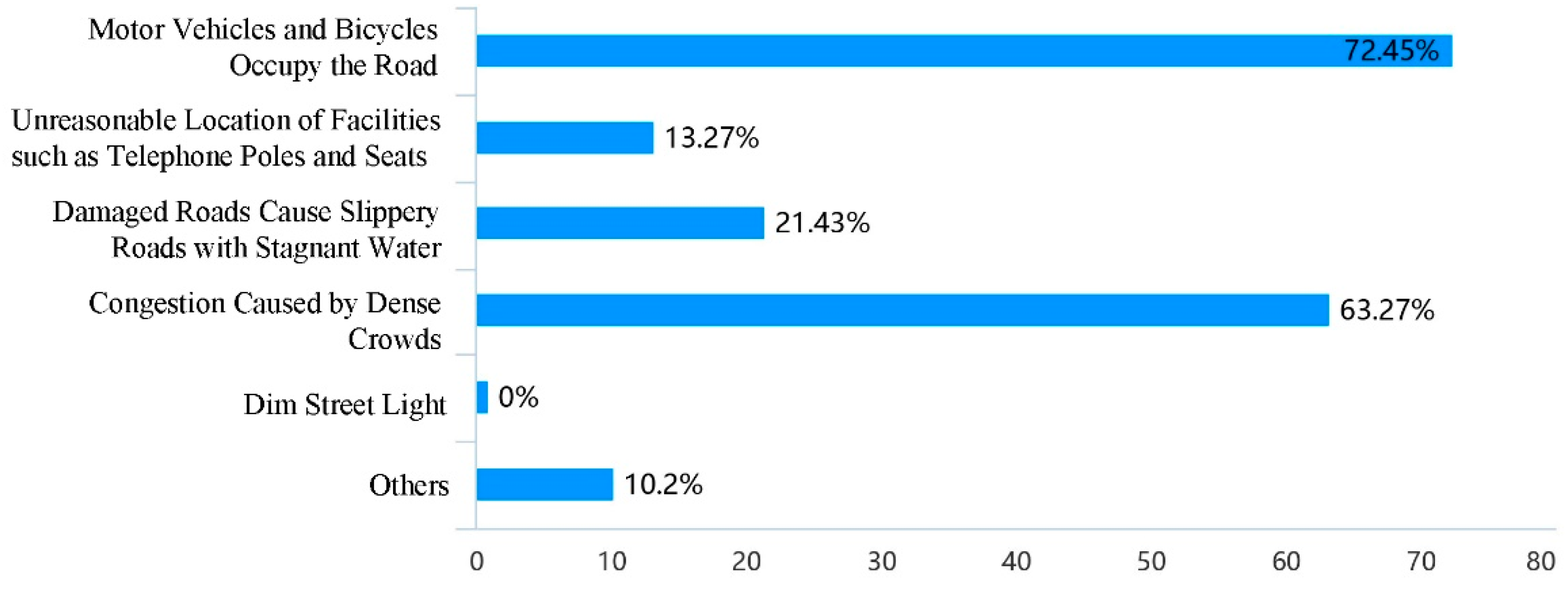 Ijerph 19 00071 g006